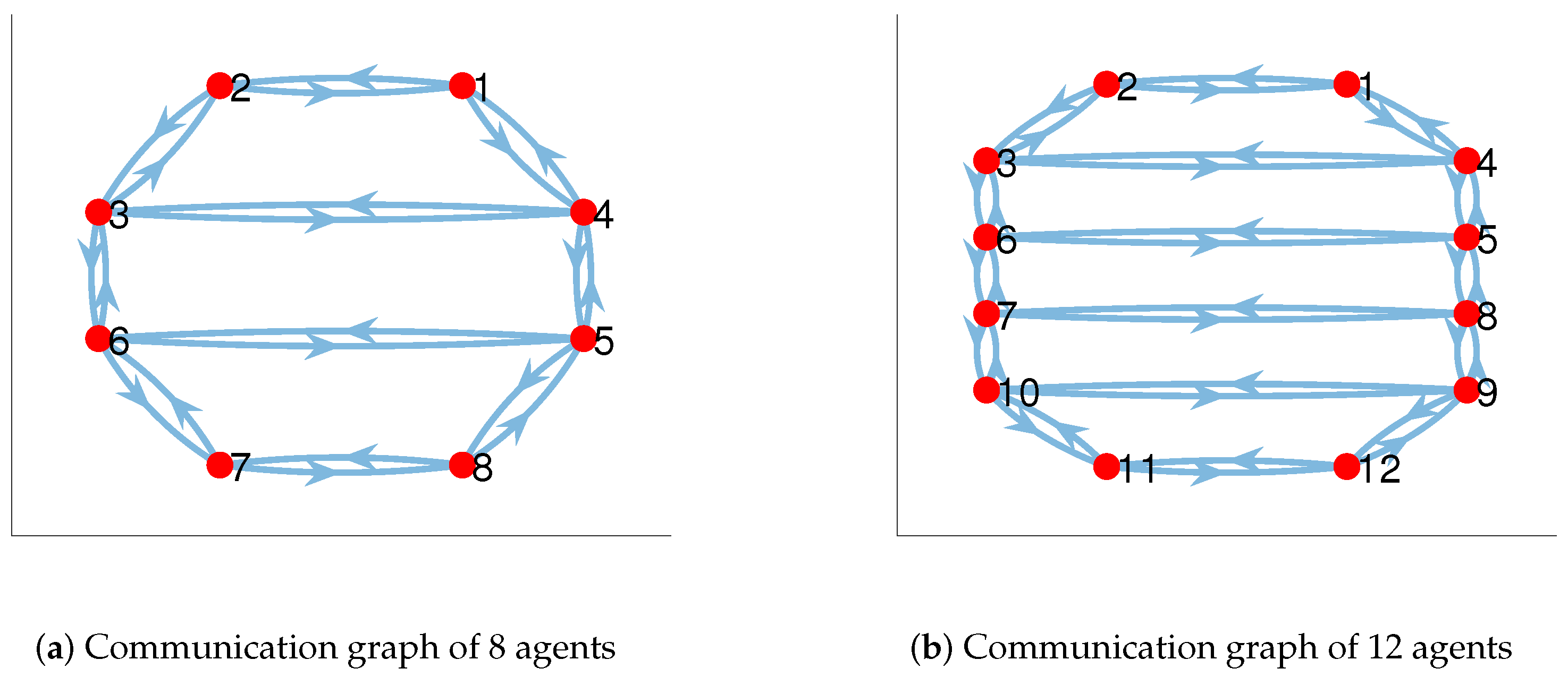 Electronics 10 03111 g003 Electronics 10 03111 g003