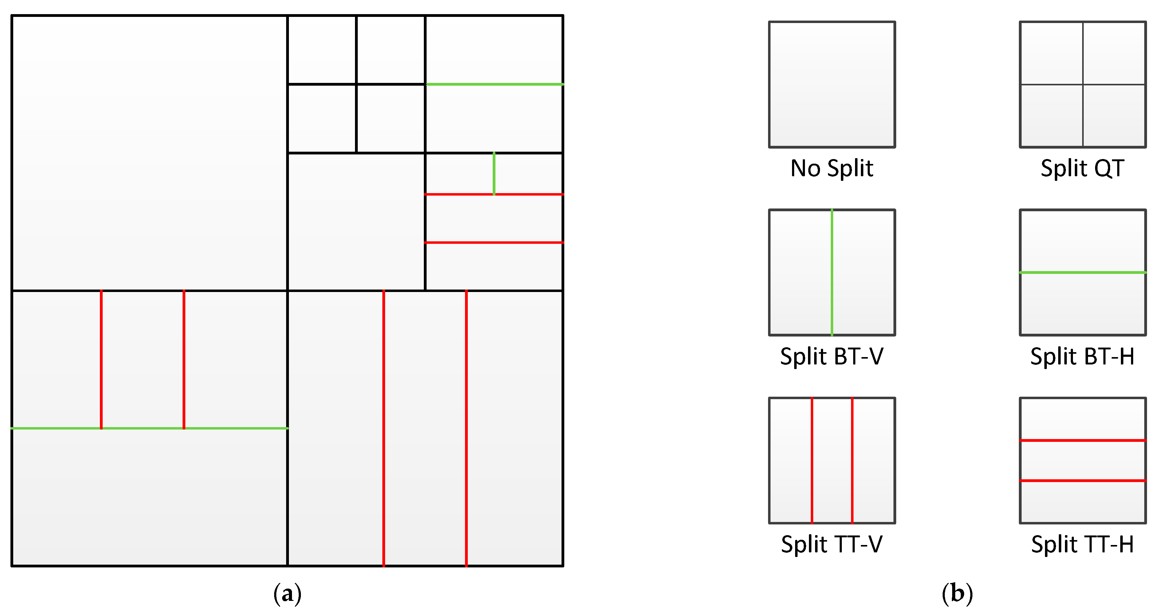 Electronics | Free Full-Text | A Complexity Reduction Method for VVC ...