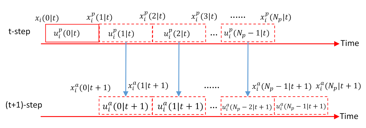 Electronics 10 03117 g002