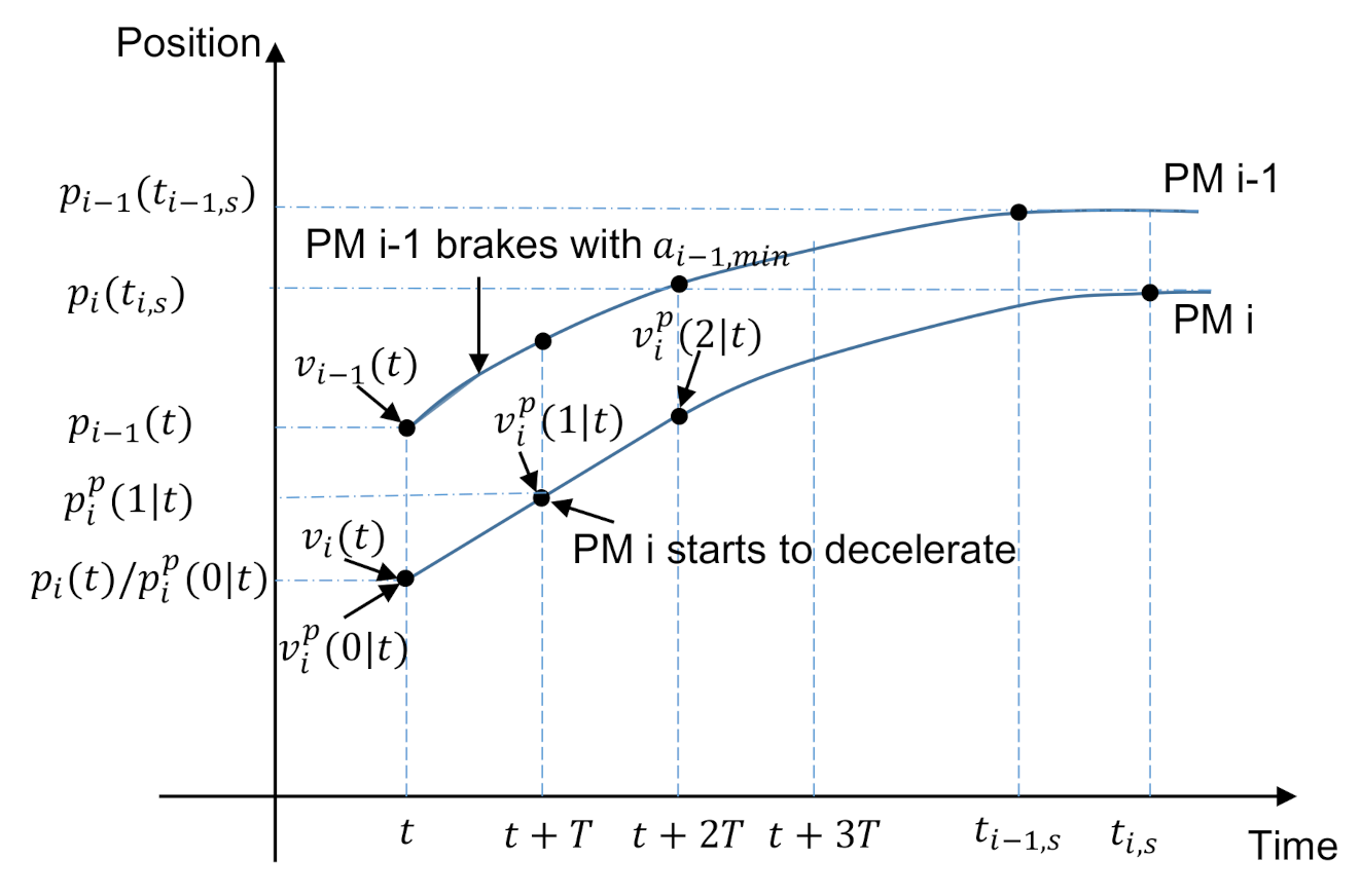 Electronics 10 03117 g003