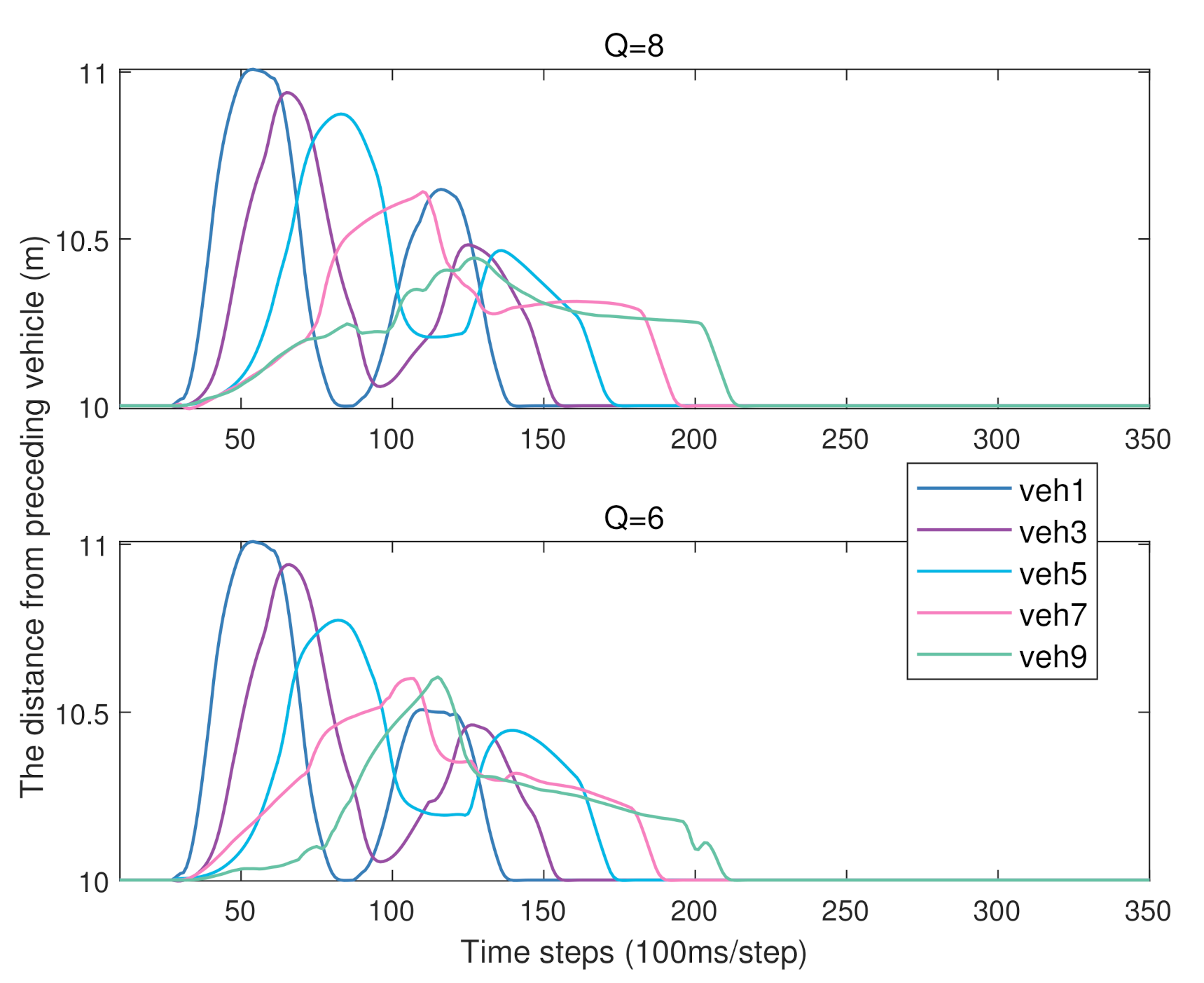 Electronics 10 03117 g005
