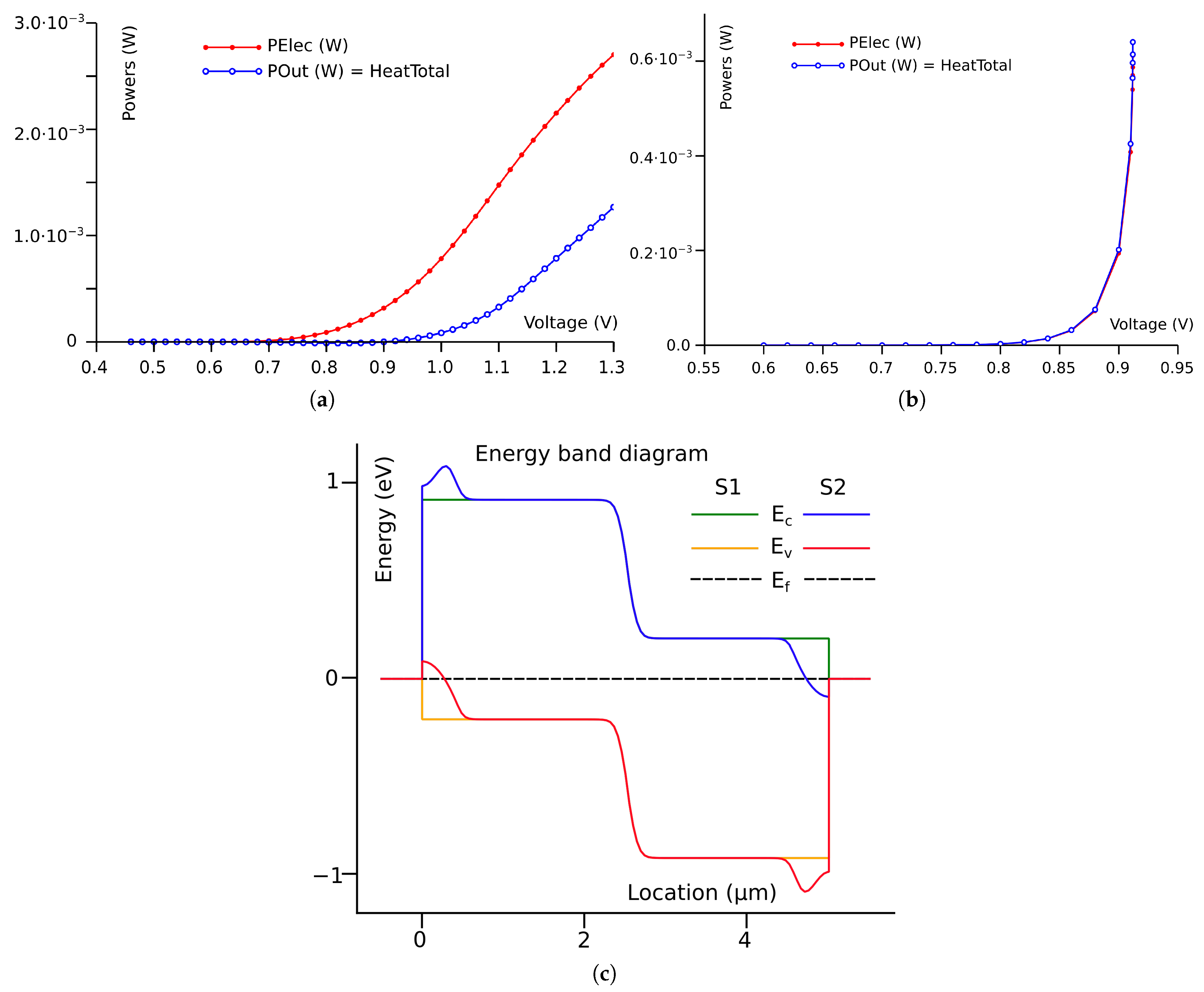 Electronics 10 03120 g004 Electronics 10 03120 g004