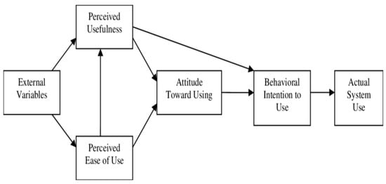 Electronics | Free Full-Text | Factors Affecting Students’ Acceptance ...