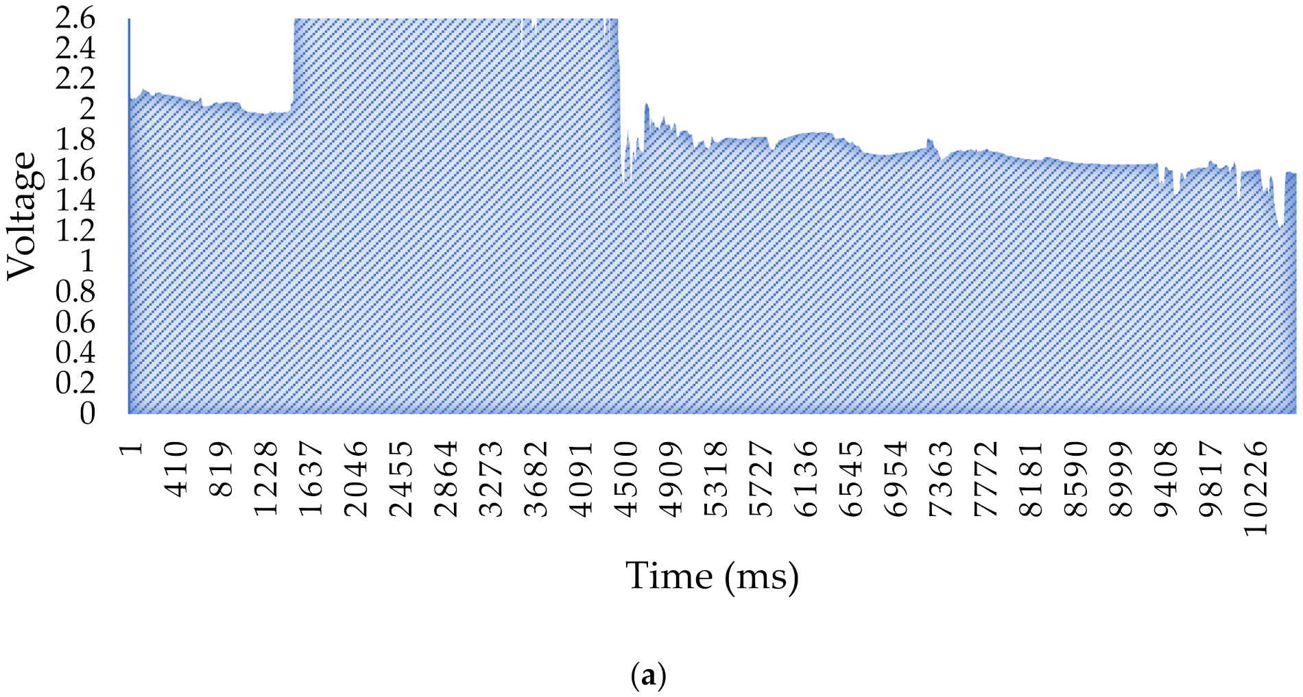 Electronics 10 03133 g005a Electronics 10 03133 g005a