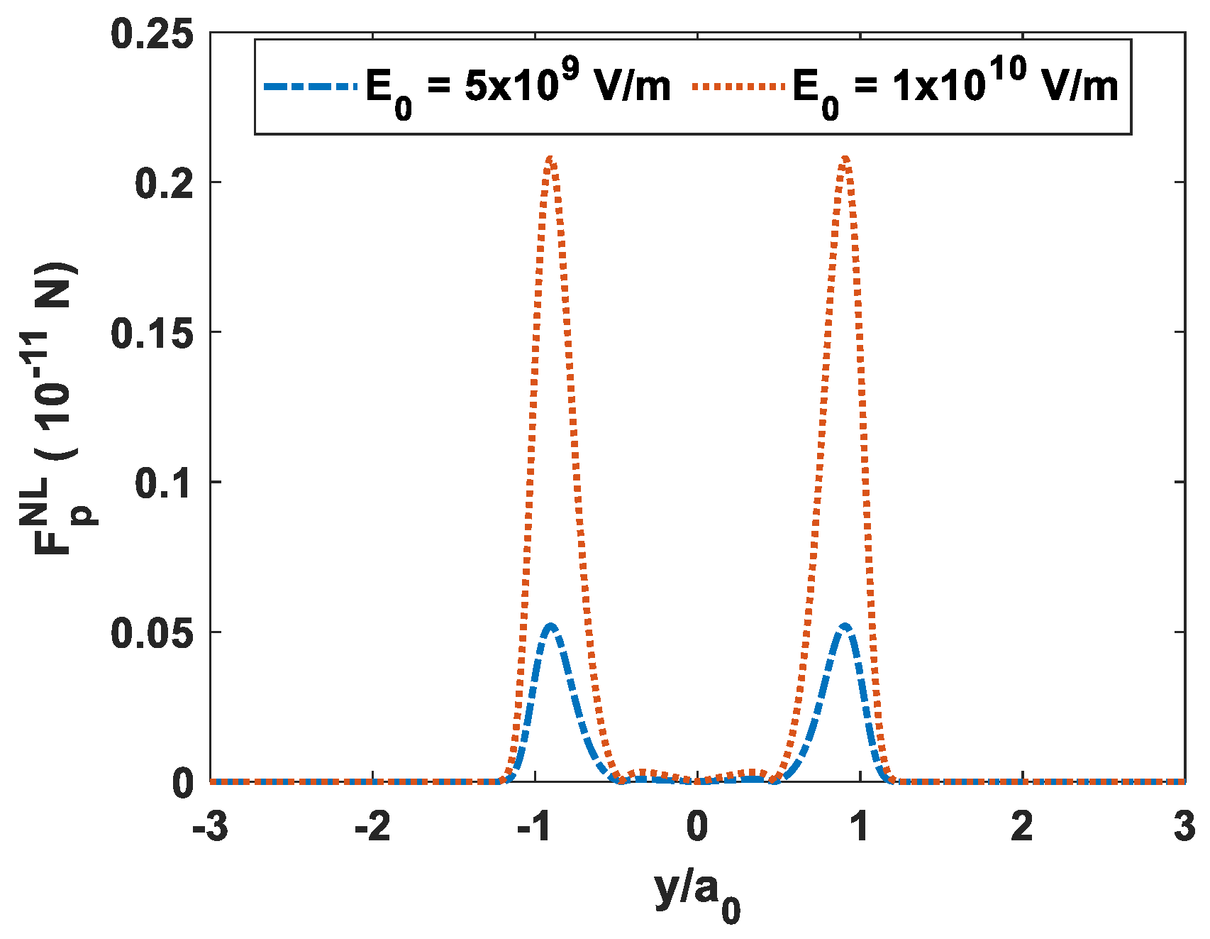 Electronics 10 03134 g003