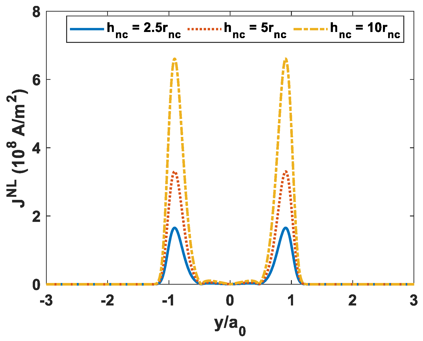 Electronics 10 03134 g004
