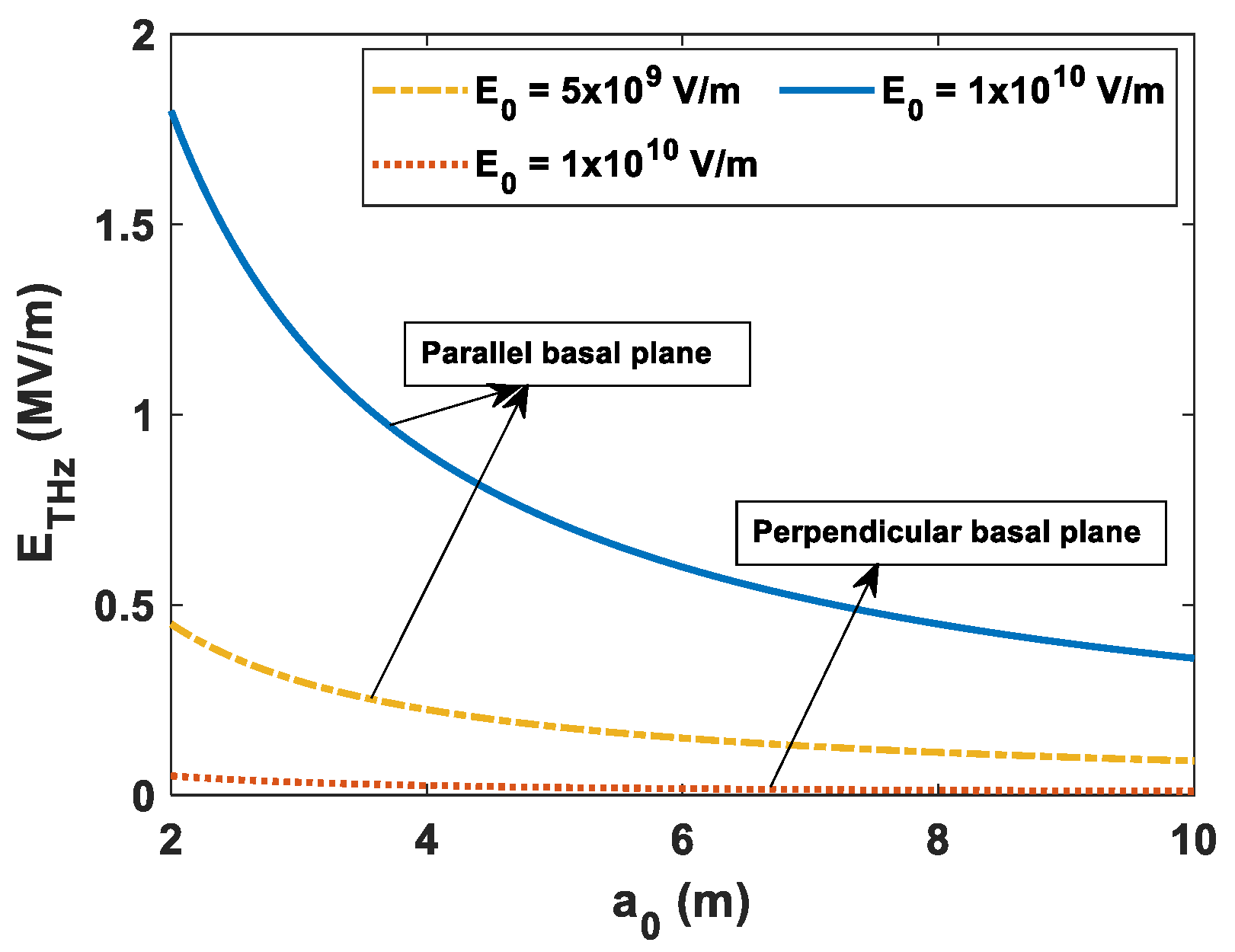 Electronics 10 03134 g005