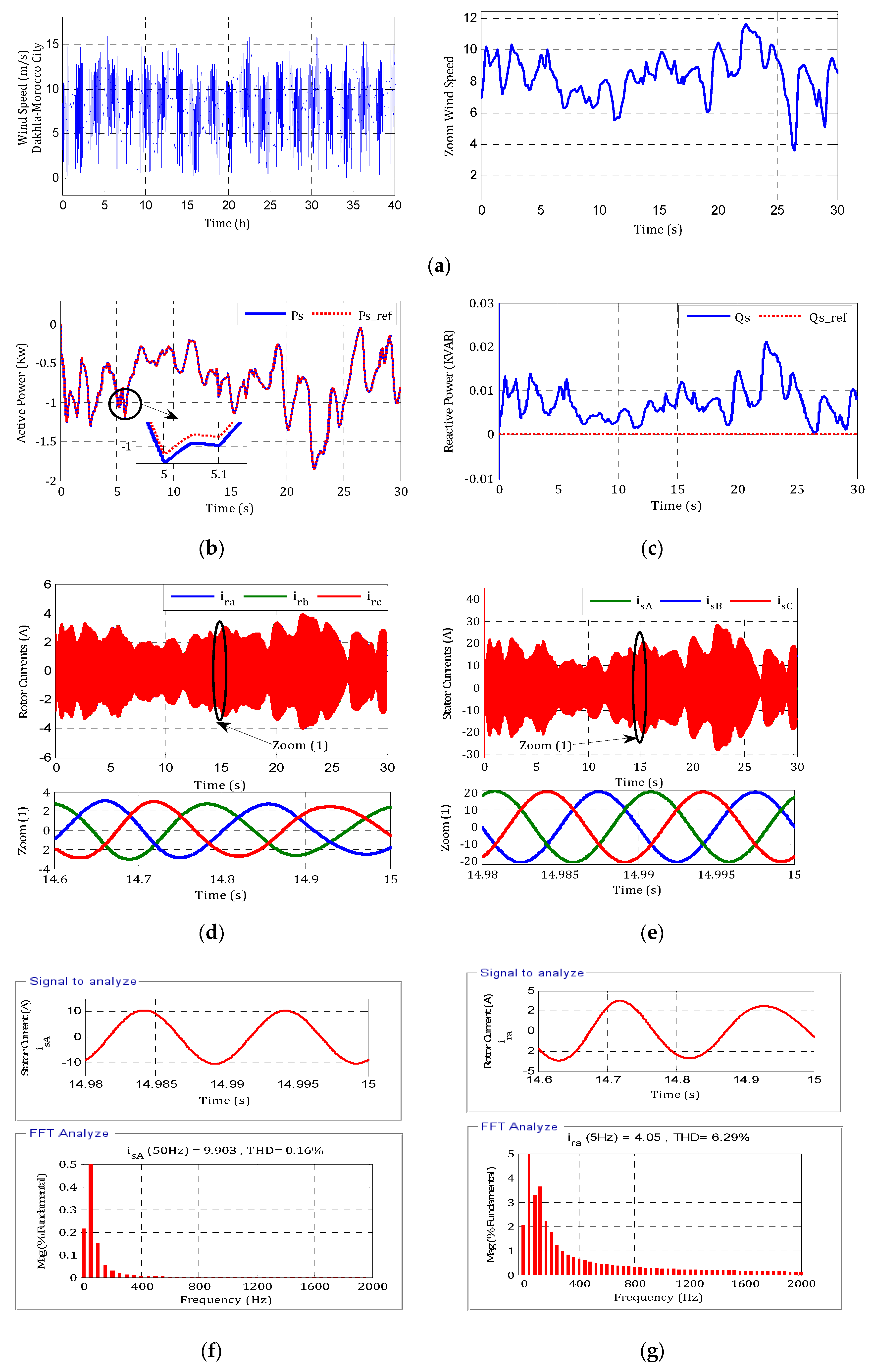 Electronics 10 03154 g006
