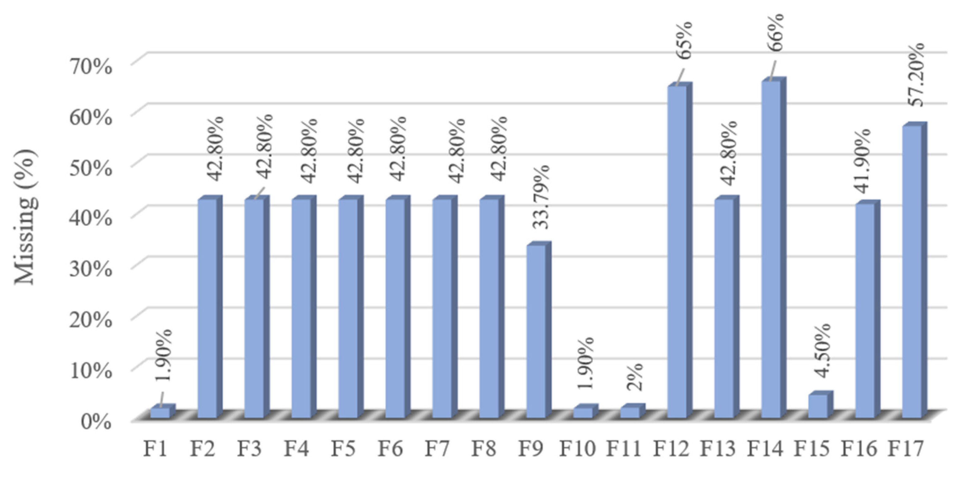 Electronics 10 03167 g003