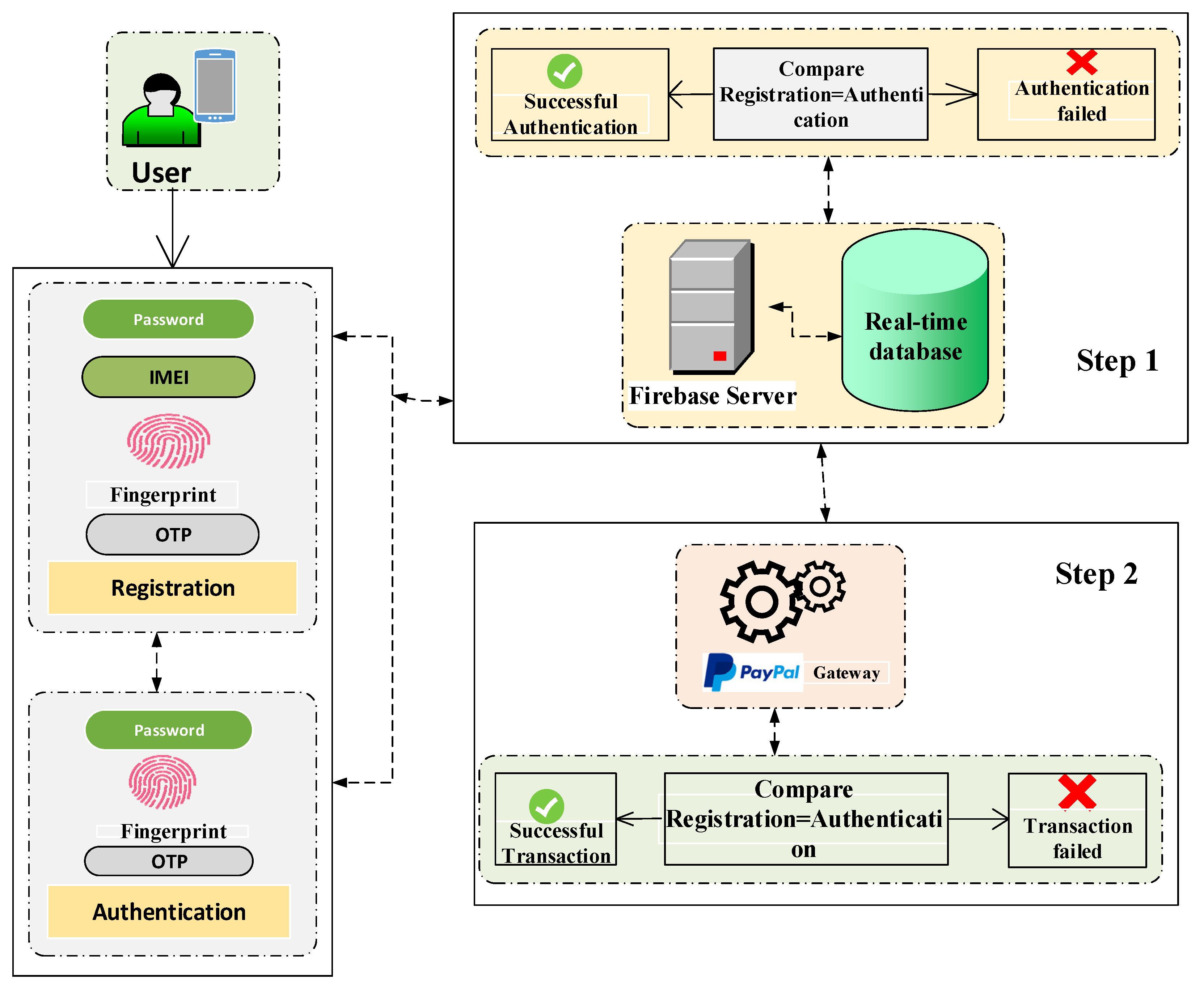 User Token Identified Principal Understanding The Causes Of Login 