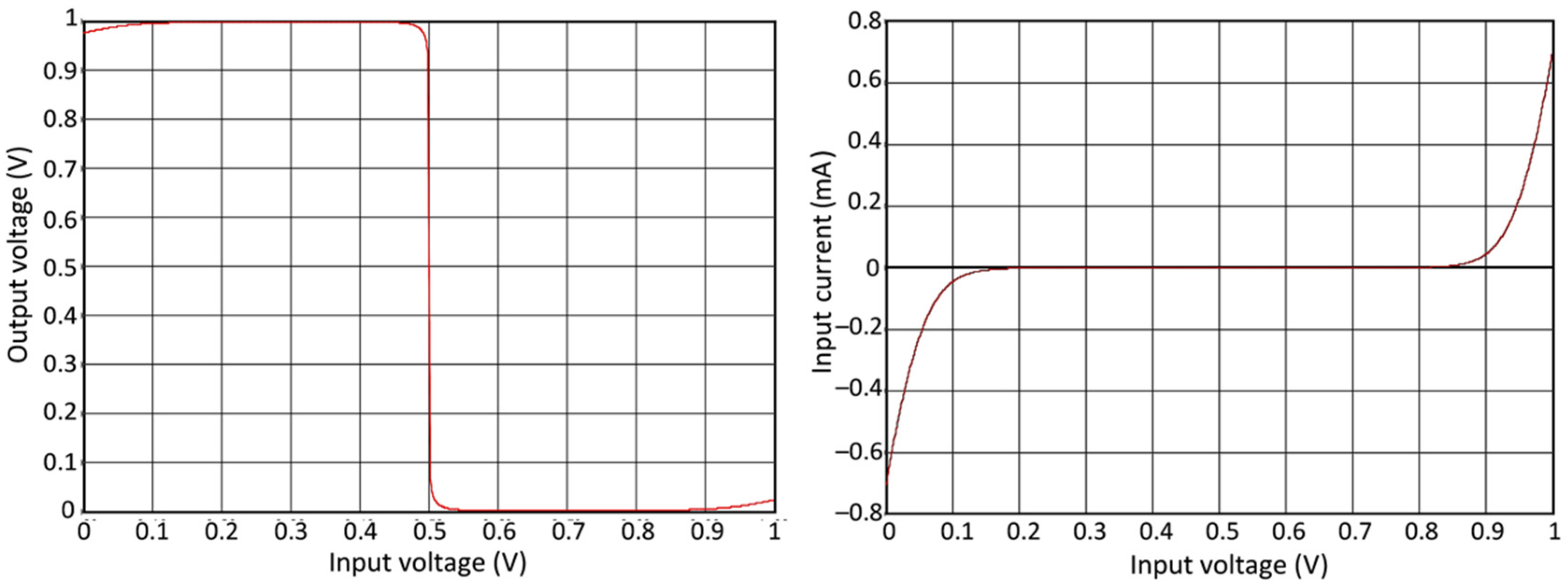 Electronics 11 00006 g004
