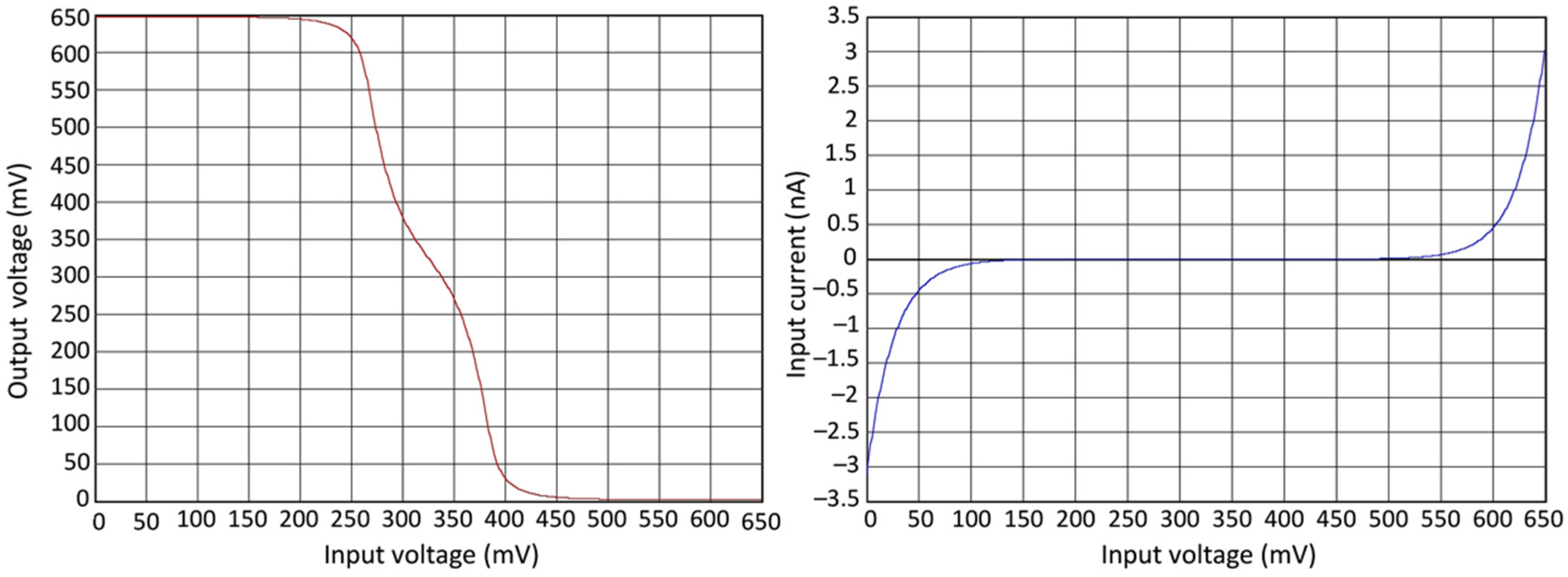 Electronics 11 00006 g005
