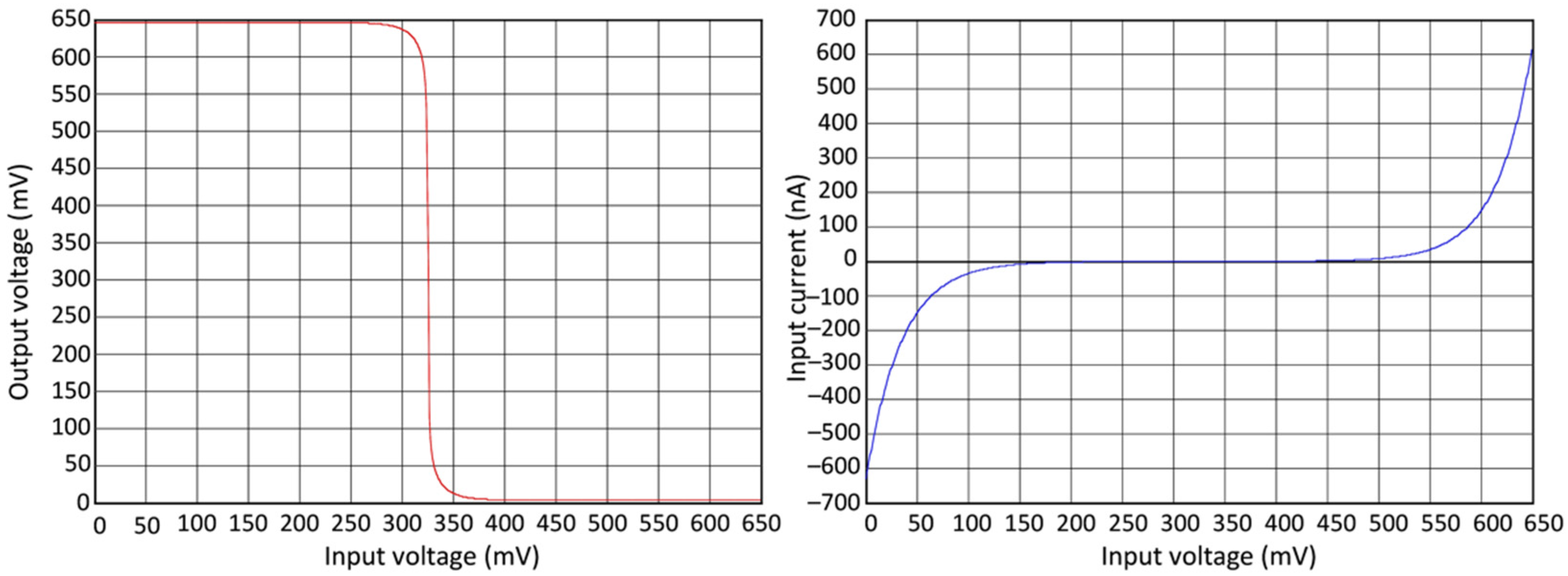 Electronics 11 00006 g006