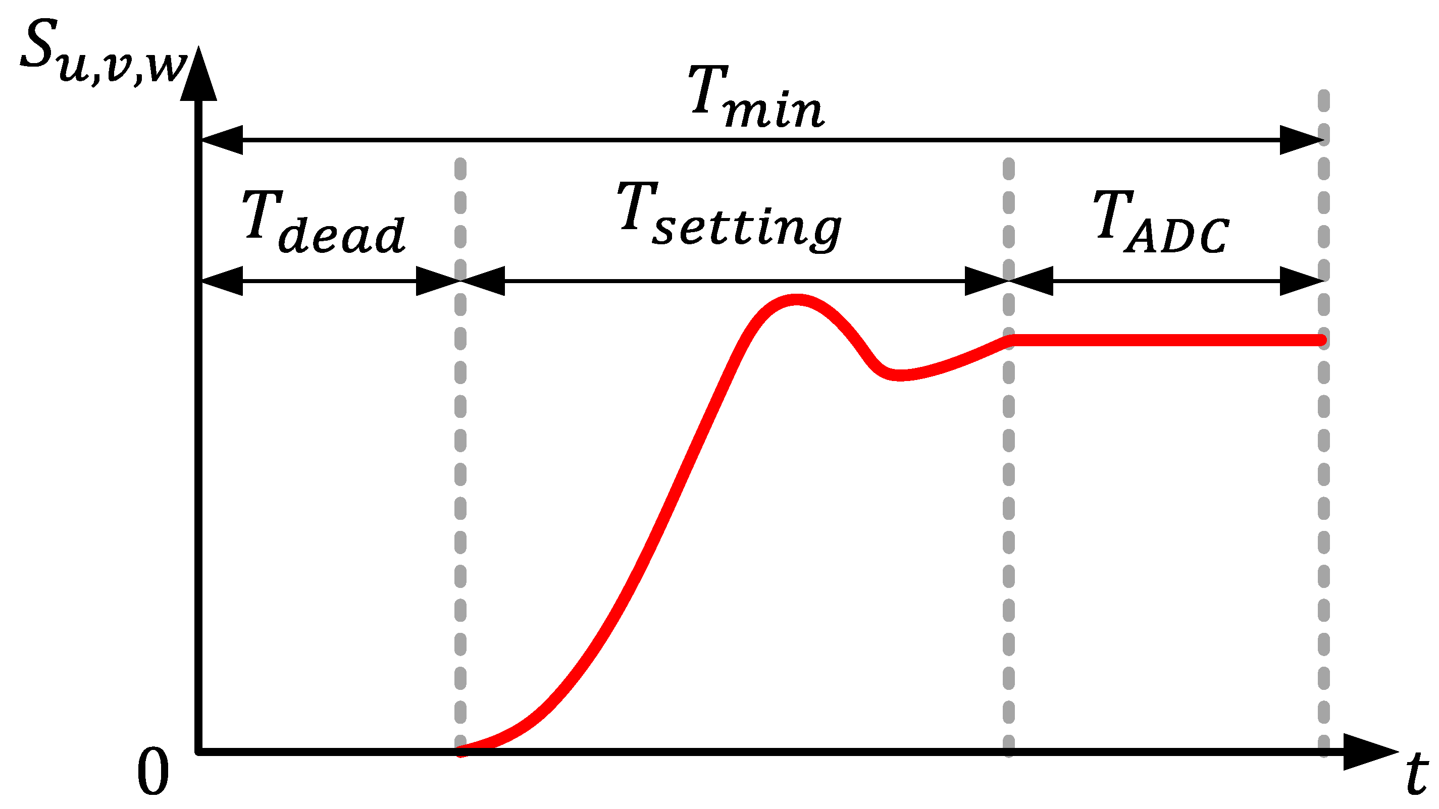 Electronics 11 00009 g005