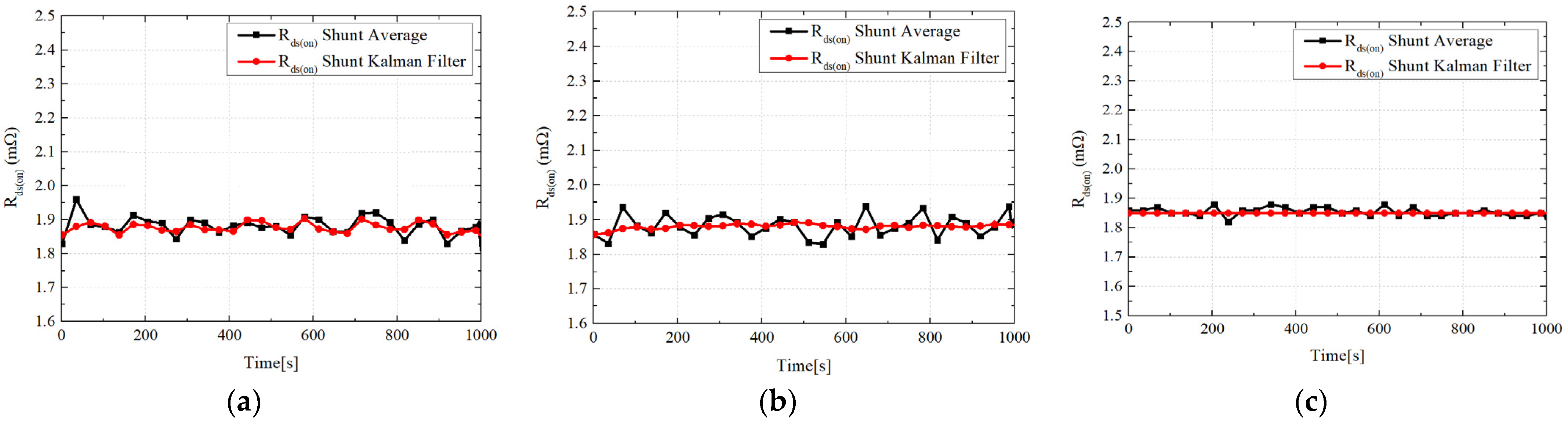 Electronics 11 00009 g010