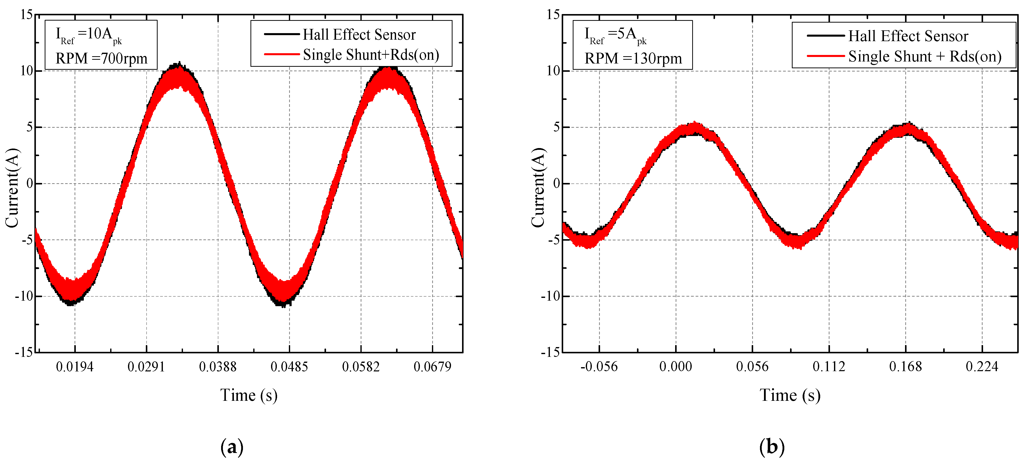 Electronics 11 00009 g013