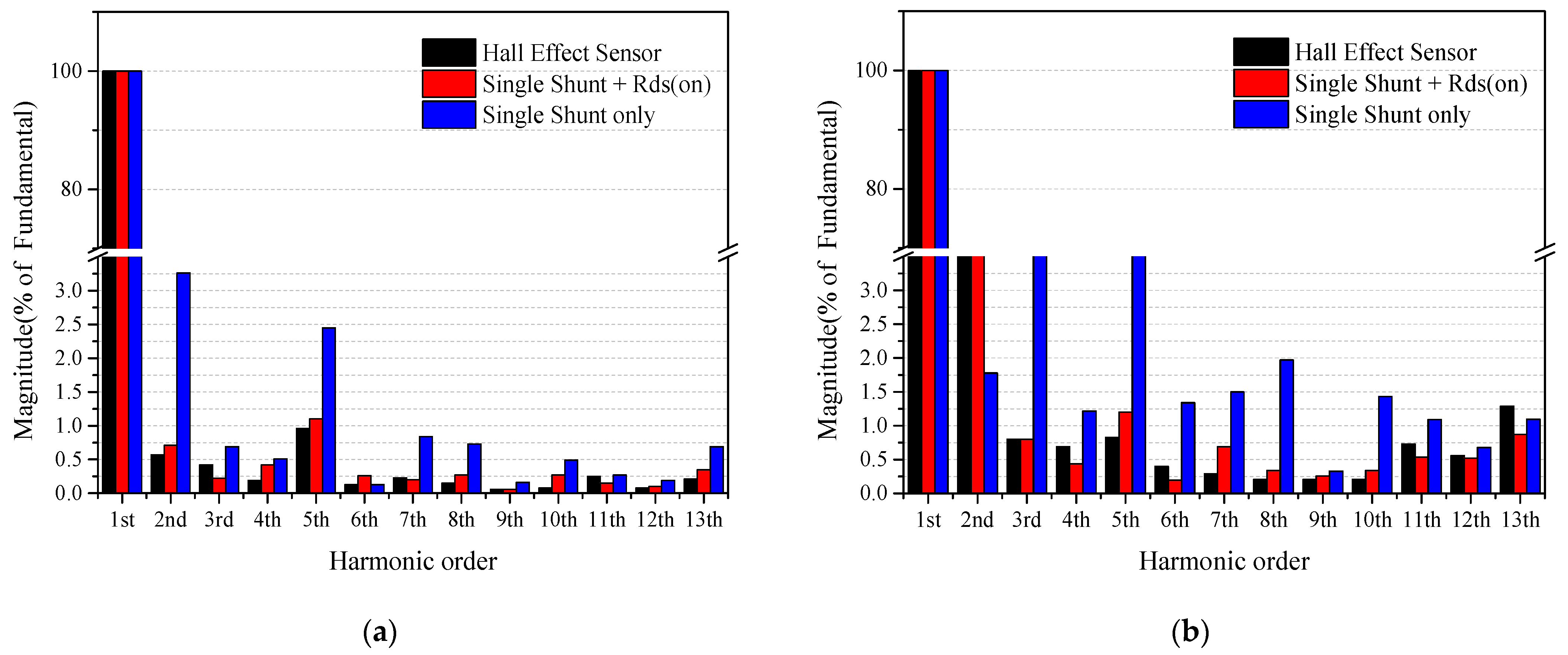 Electronics 11 00009 g014
