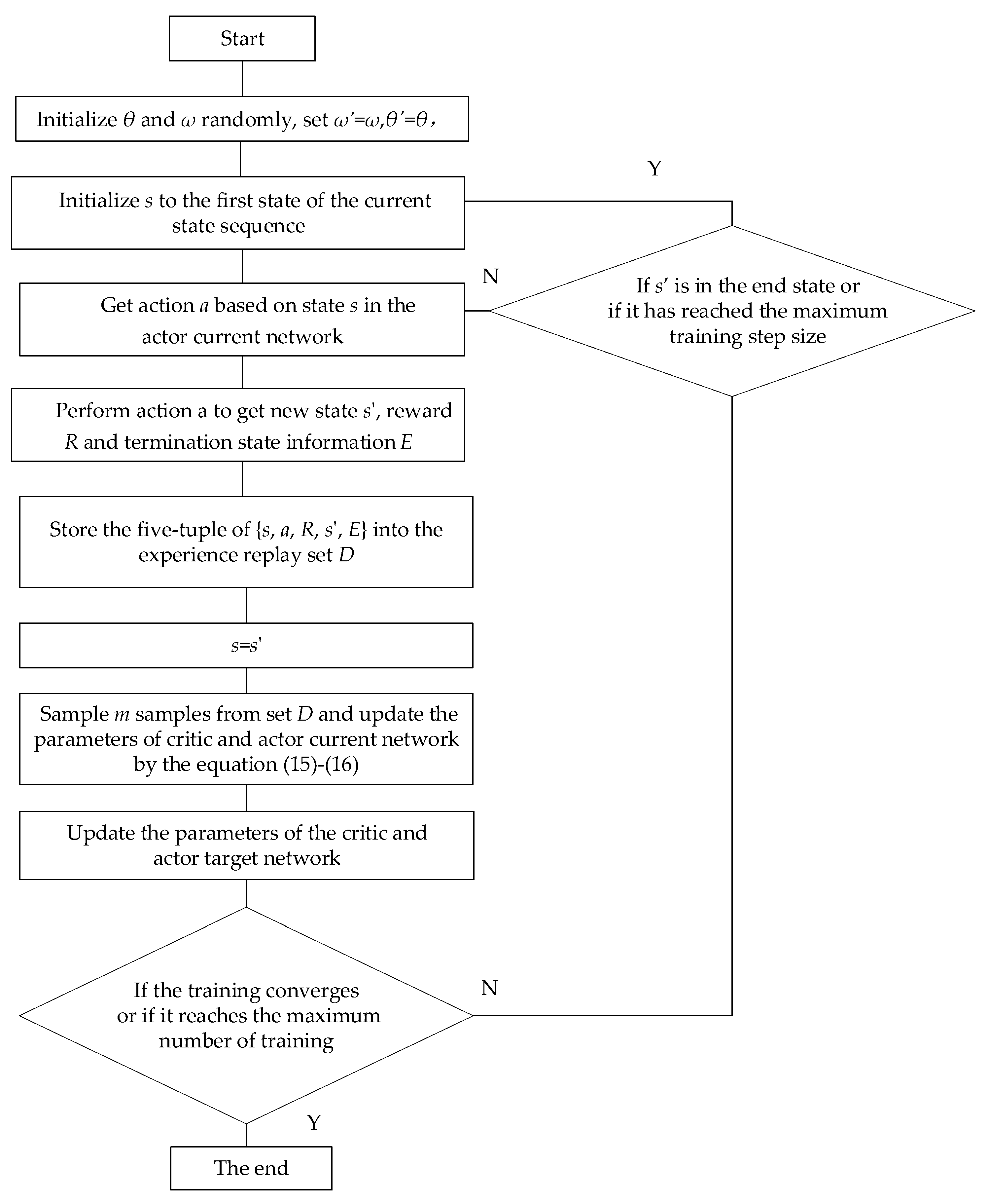 Electronics 11 00017 g005