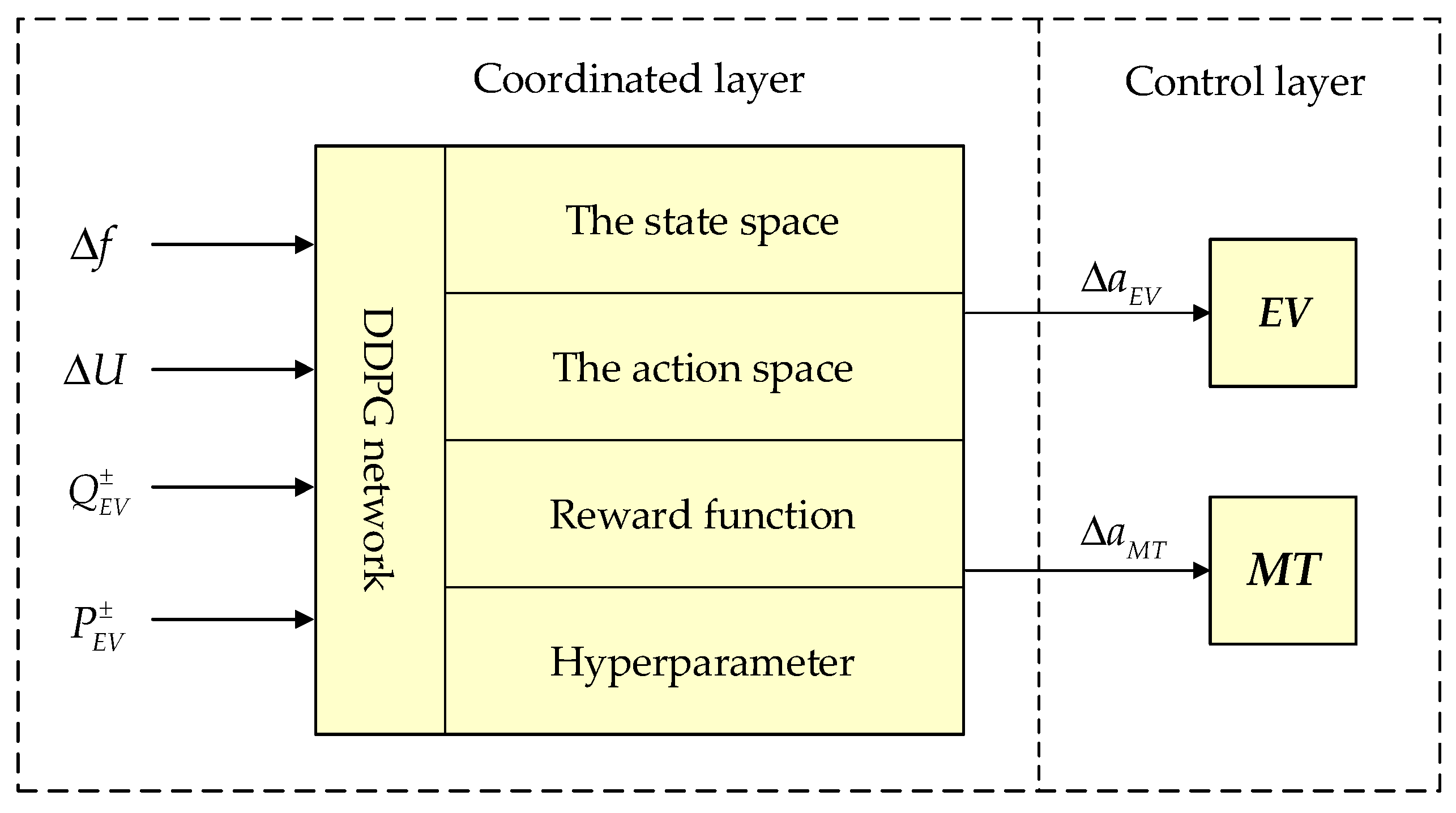 Electronics 11 00017 g006