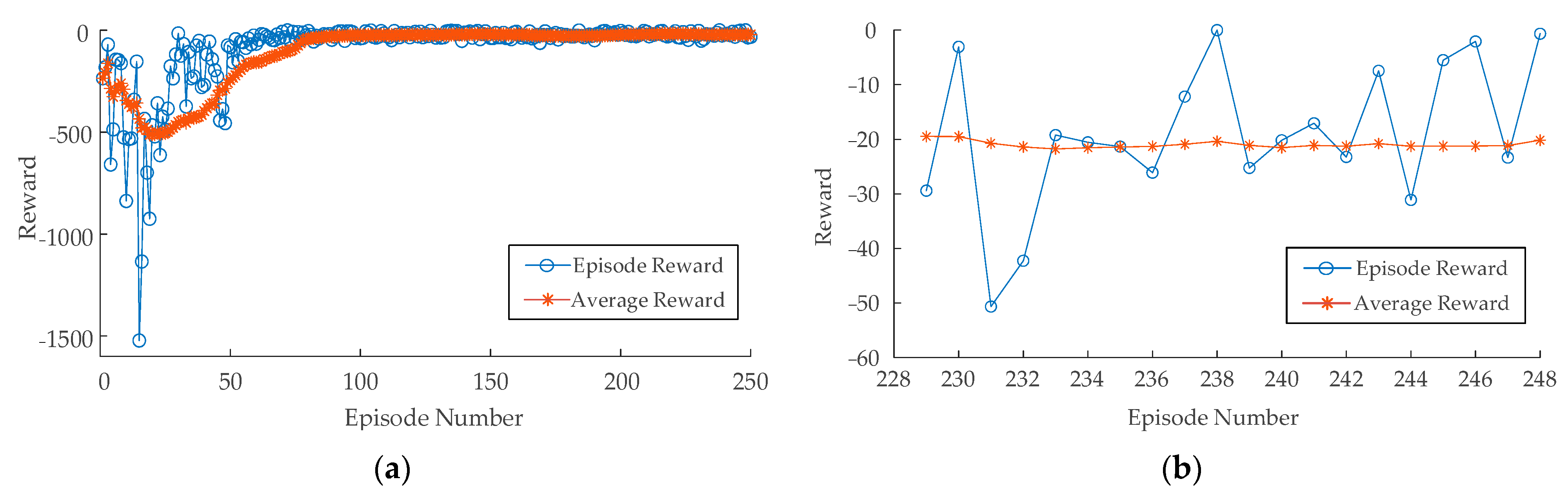 Electronics 11 00017 g009
