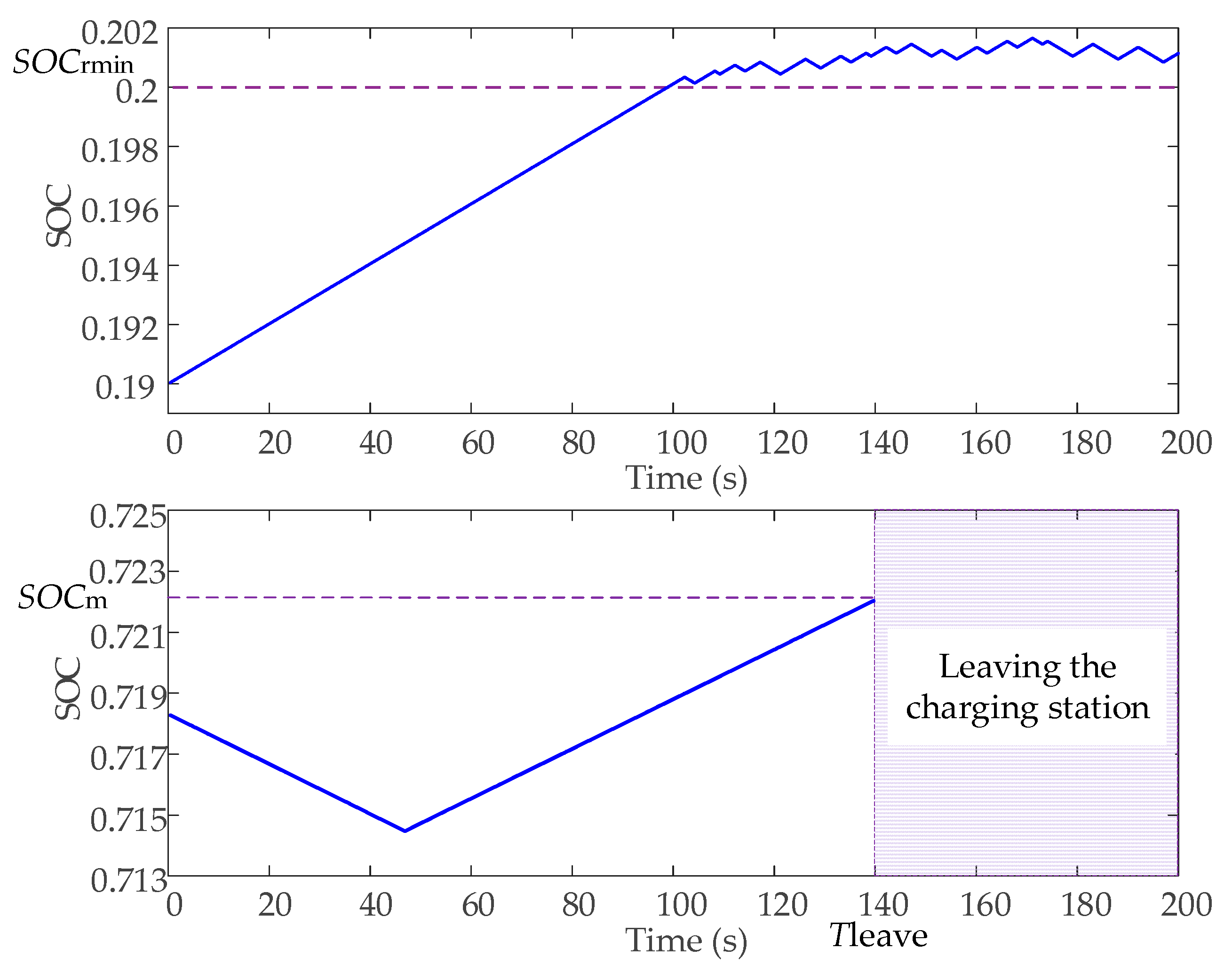 Electronics 11 00017 g010