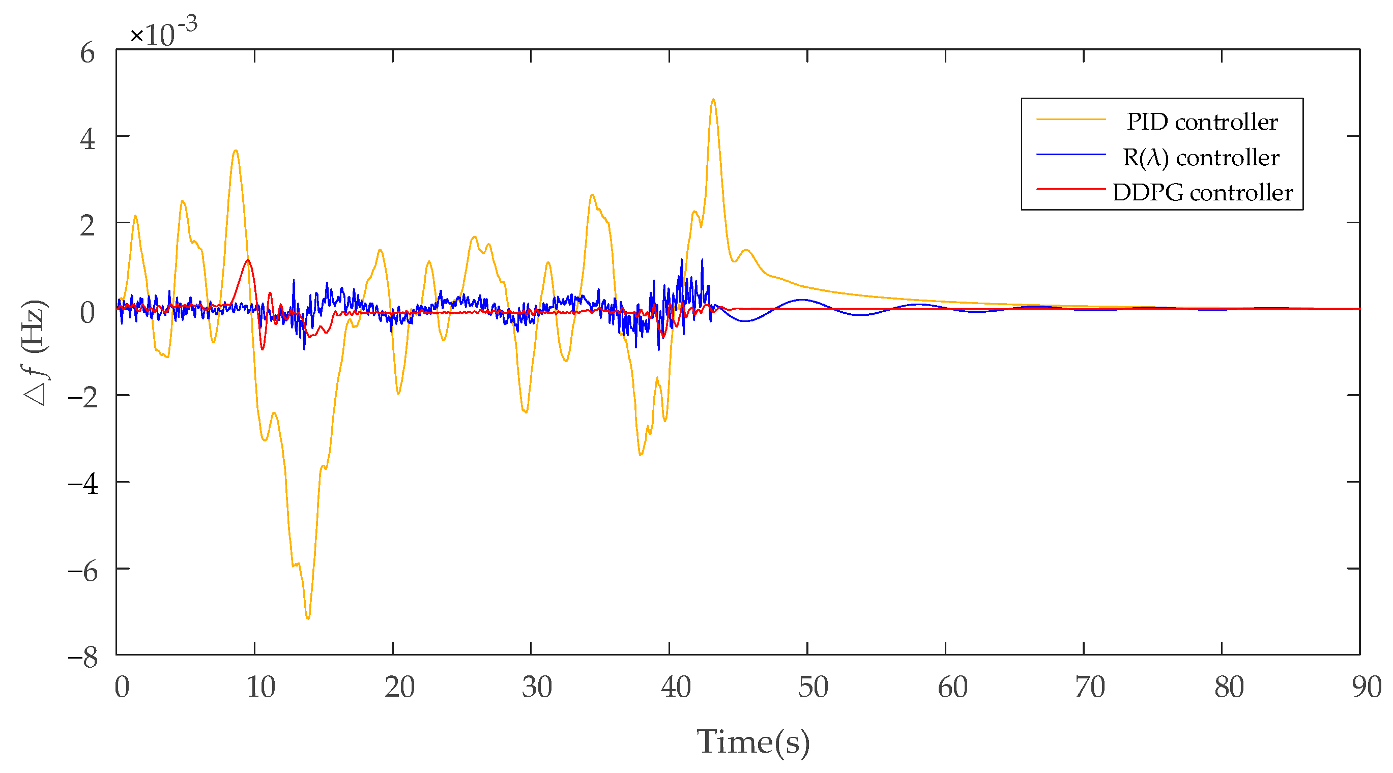 Electronics 11 00017 g013