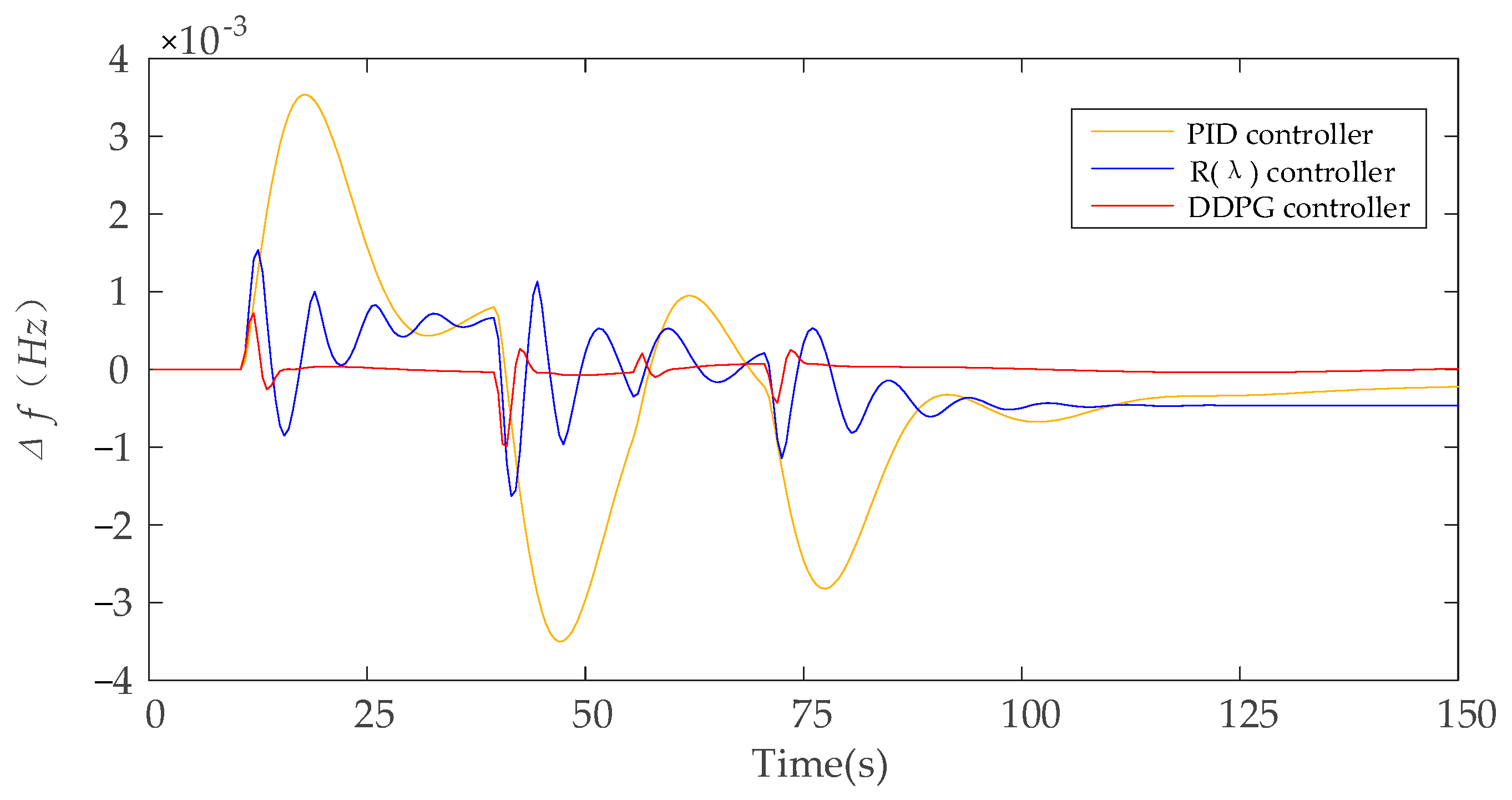 Electronics 11 00017 g017