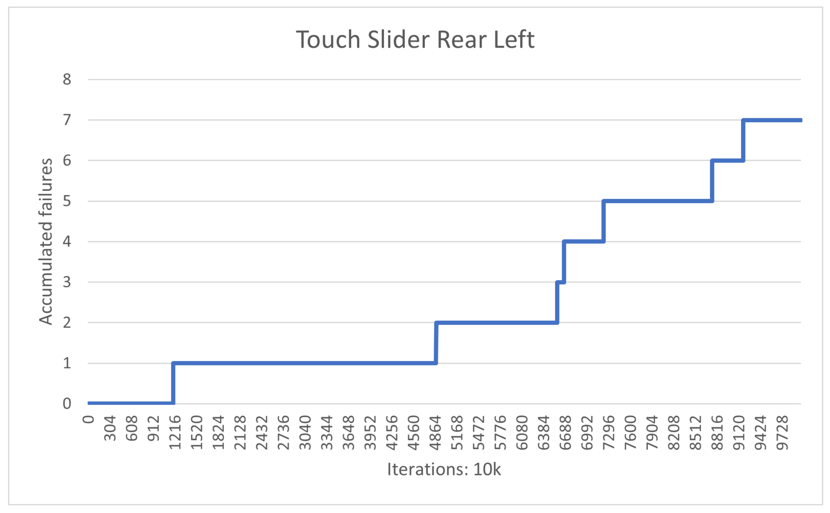 Electronics 11 00021 g015