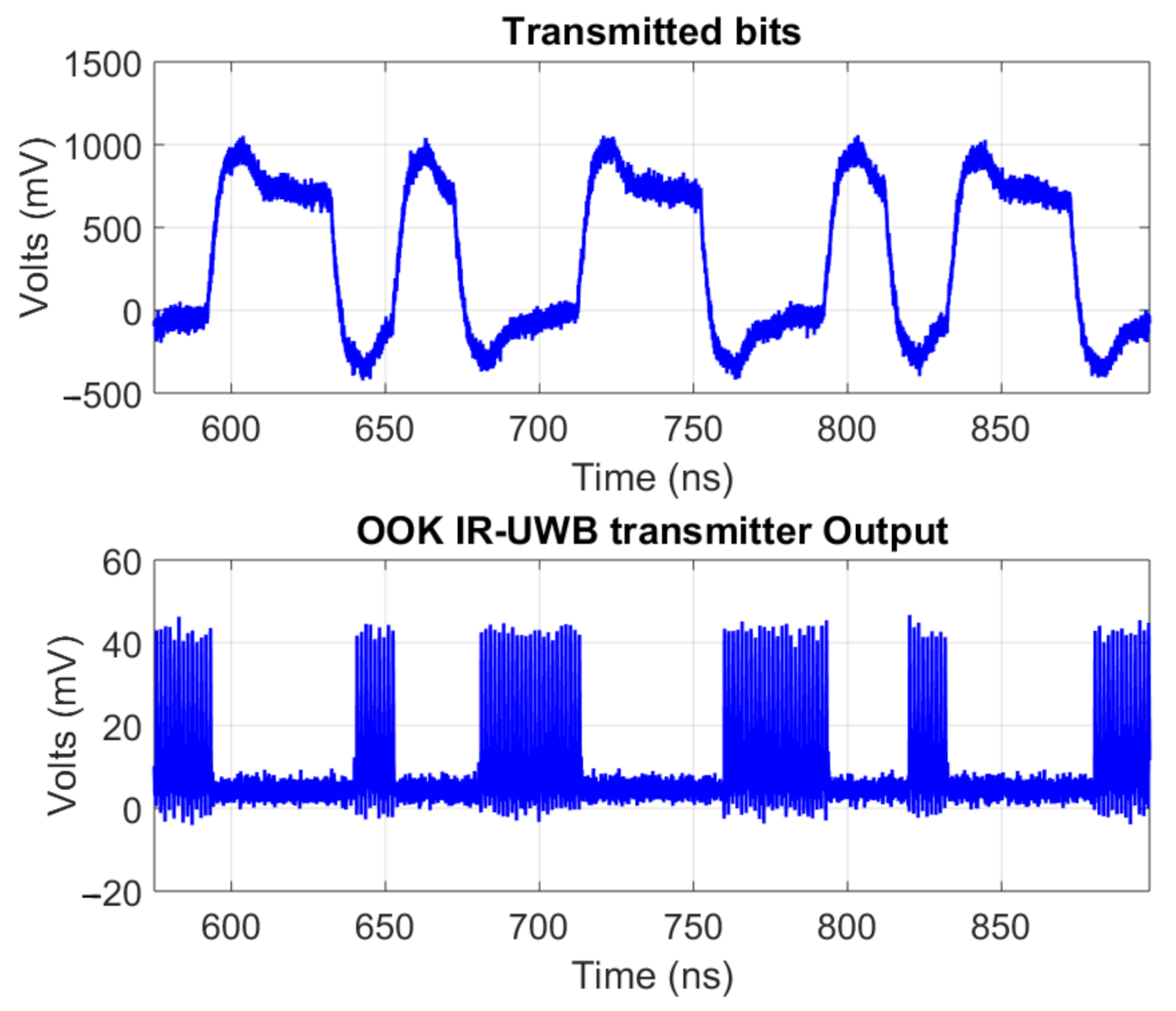 Electronics 11 00024 g012
