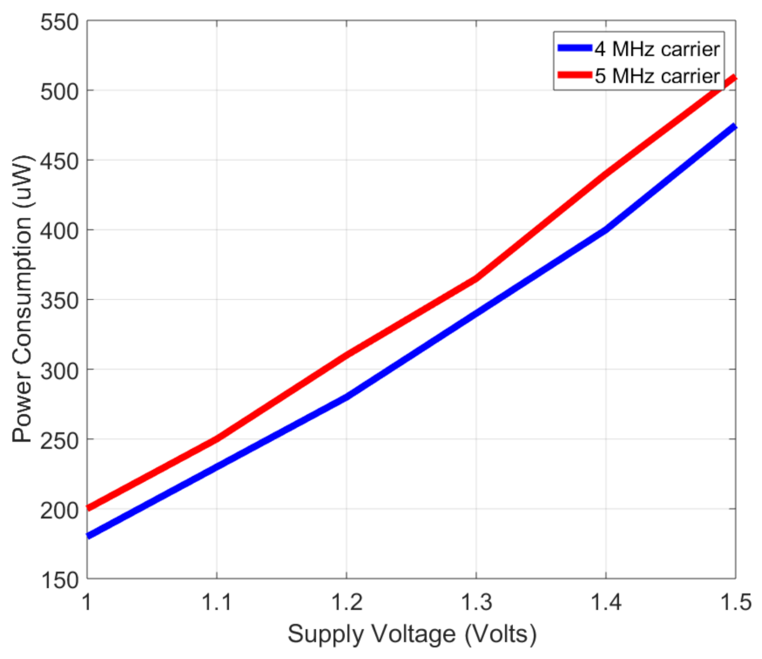 Electronics 11 00024 g018