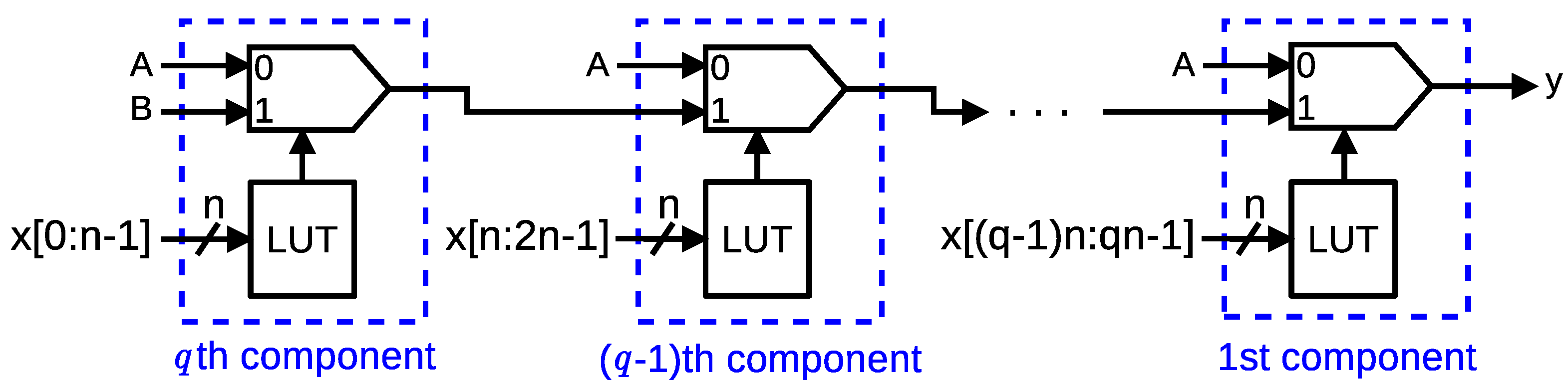 Electronics | Free Full-Text | Mapping Arbitrary Logic Functions onto ...