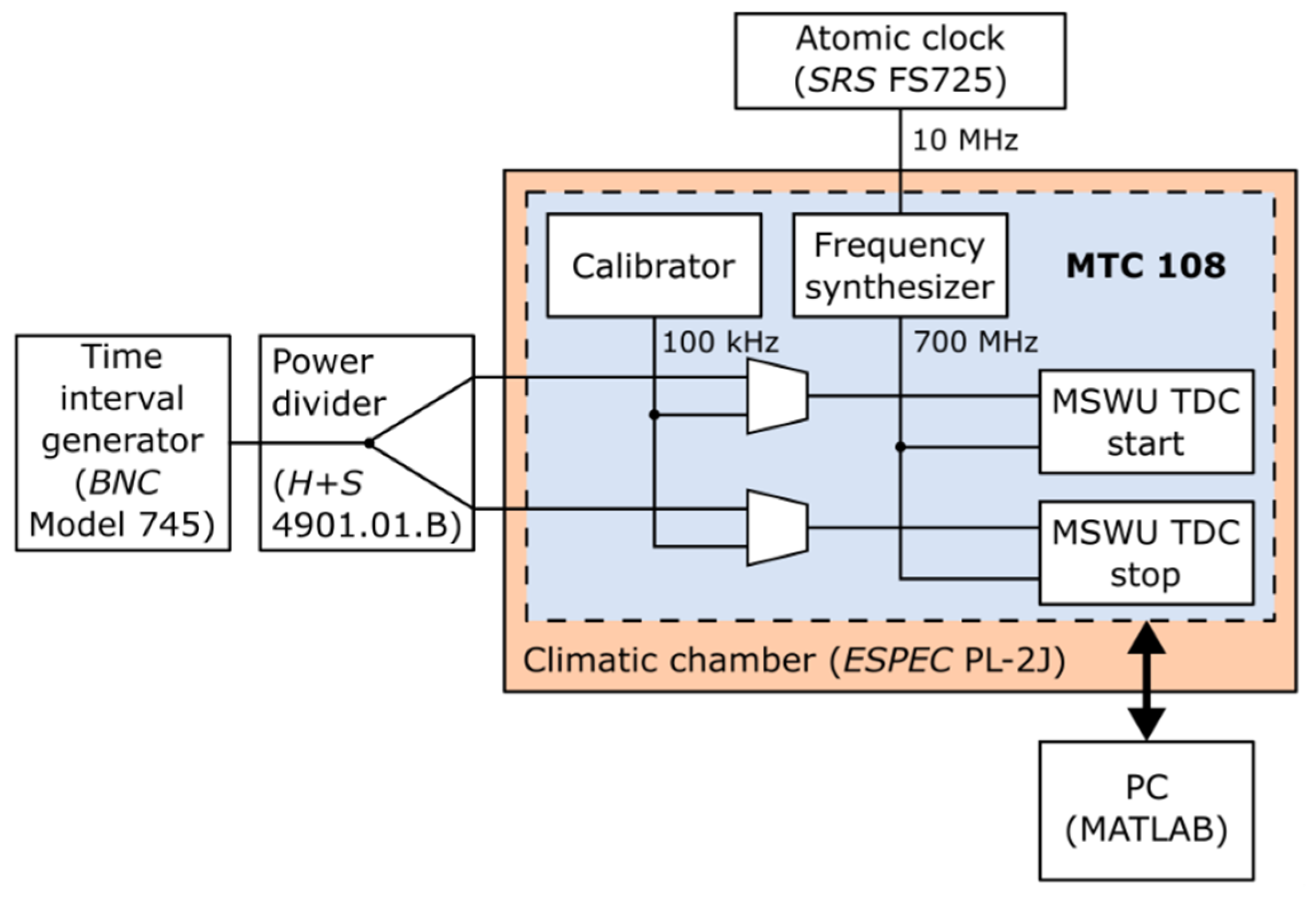 Electronics 11 00030 g002