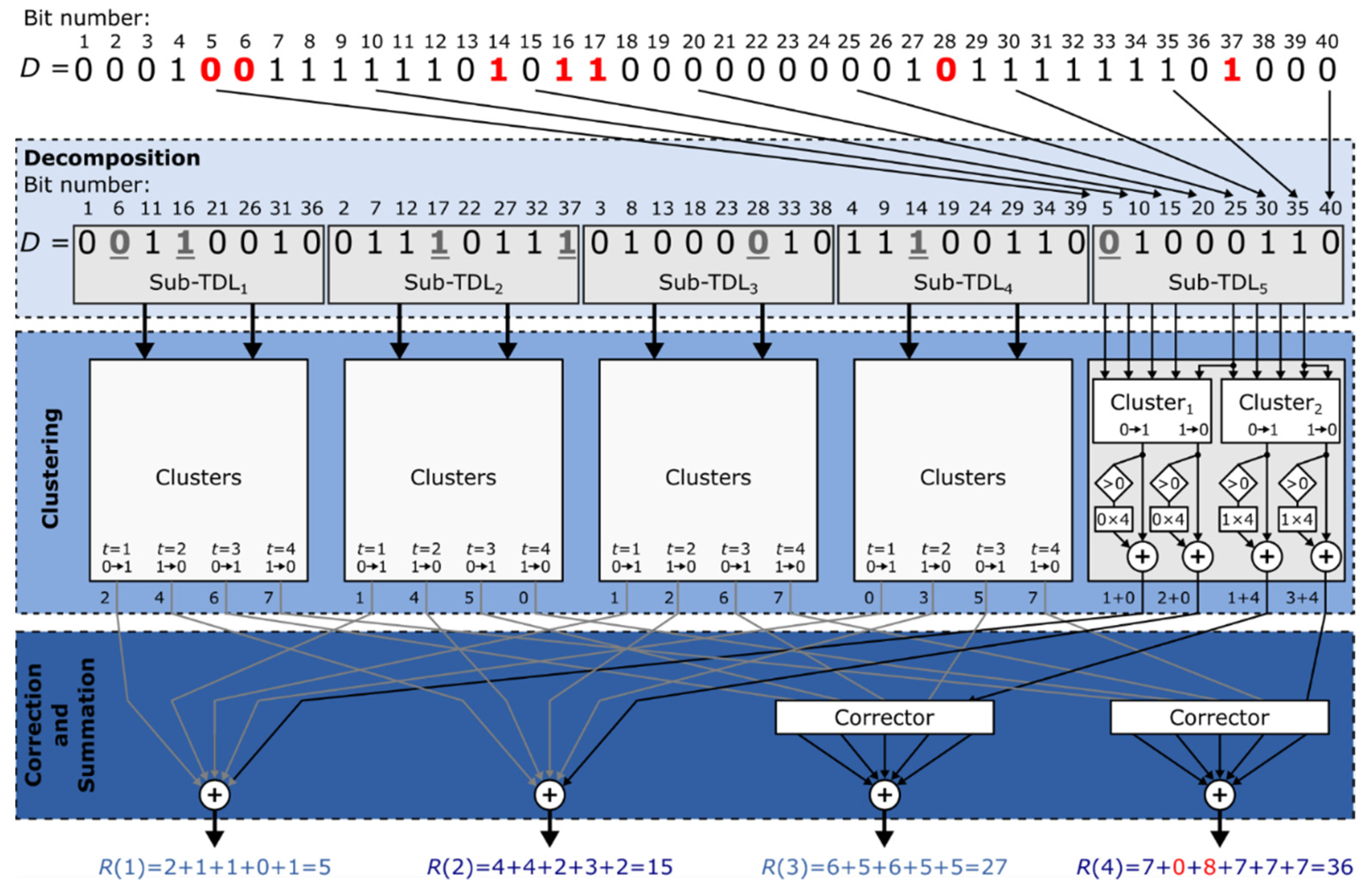 Electronics 11 00030 g005