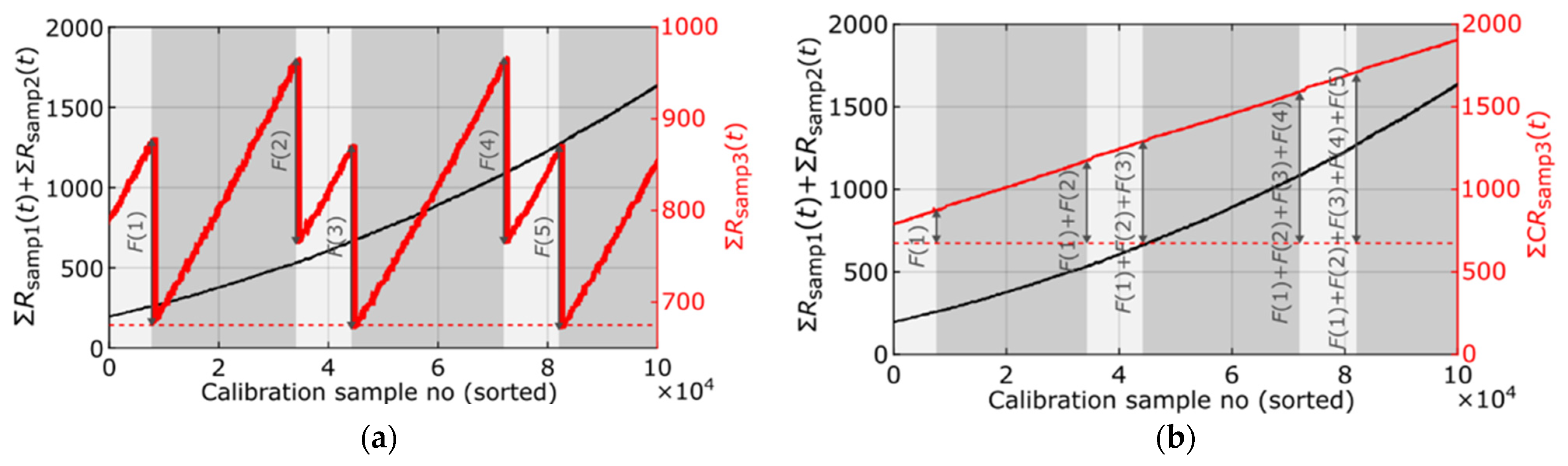 Electronics 11 00030 g007