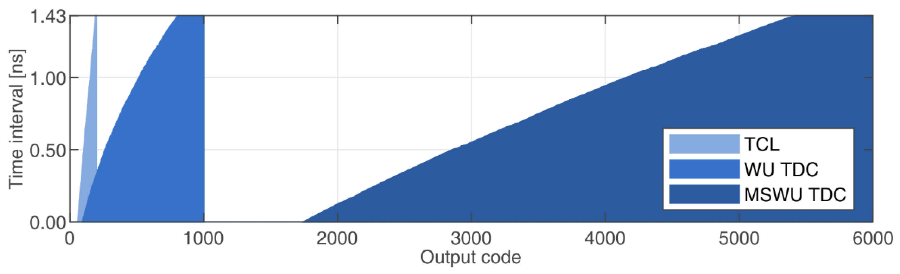 Electronics 11 00030 g009