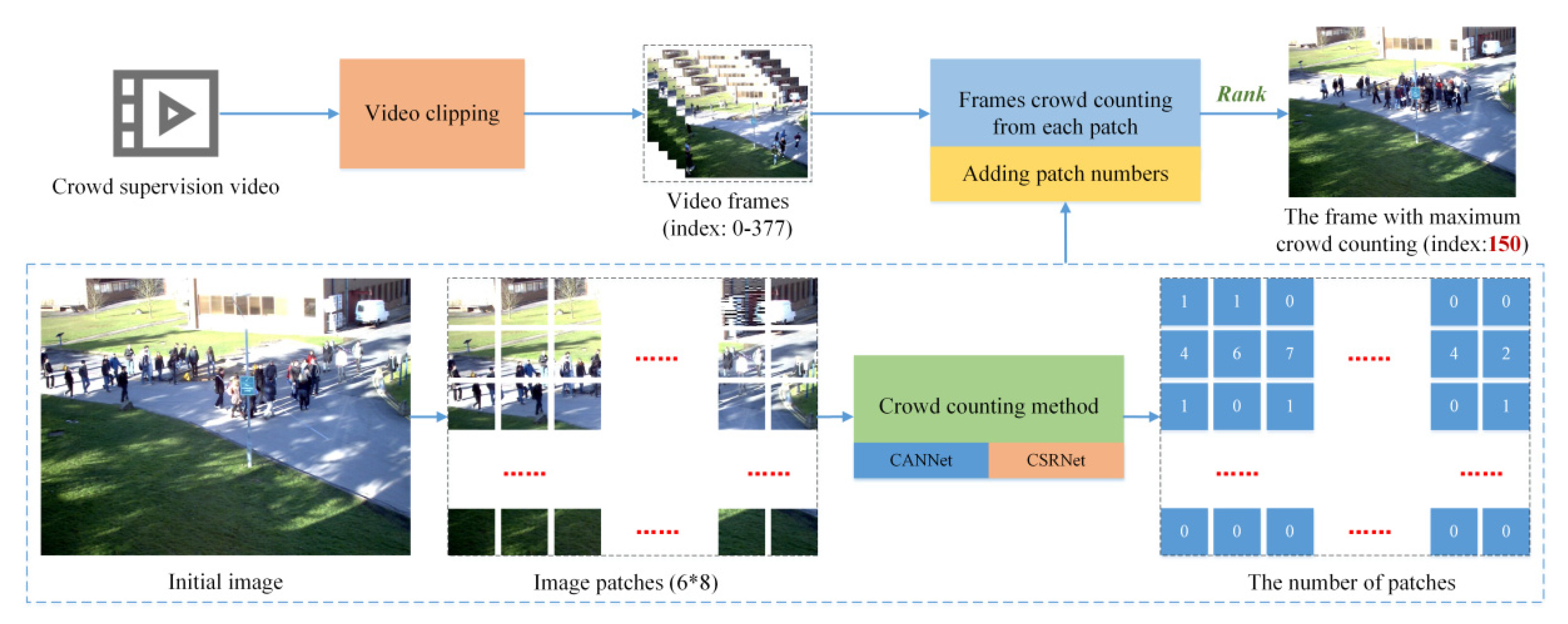 Electronics 11 00031 g002