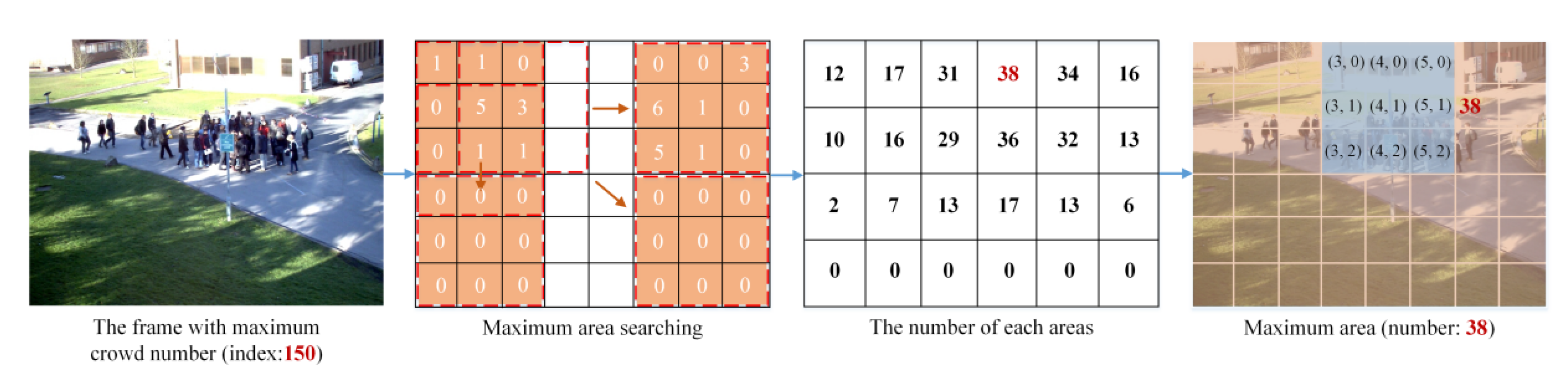 Electronics 11 00031 g003