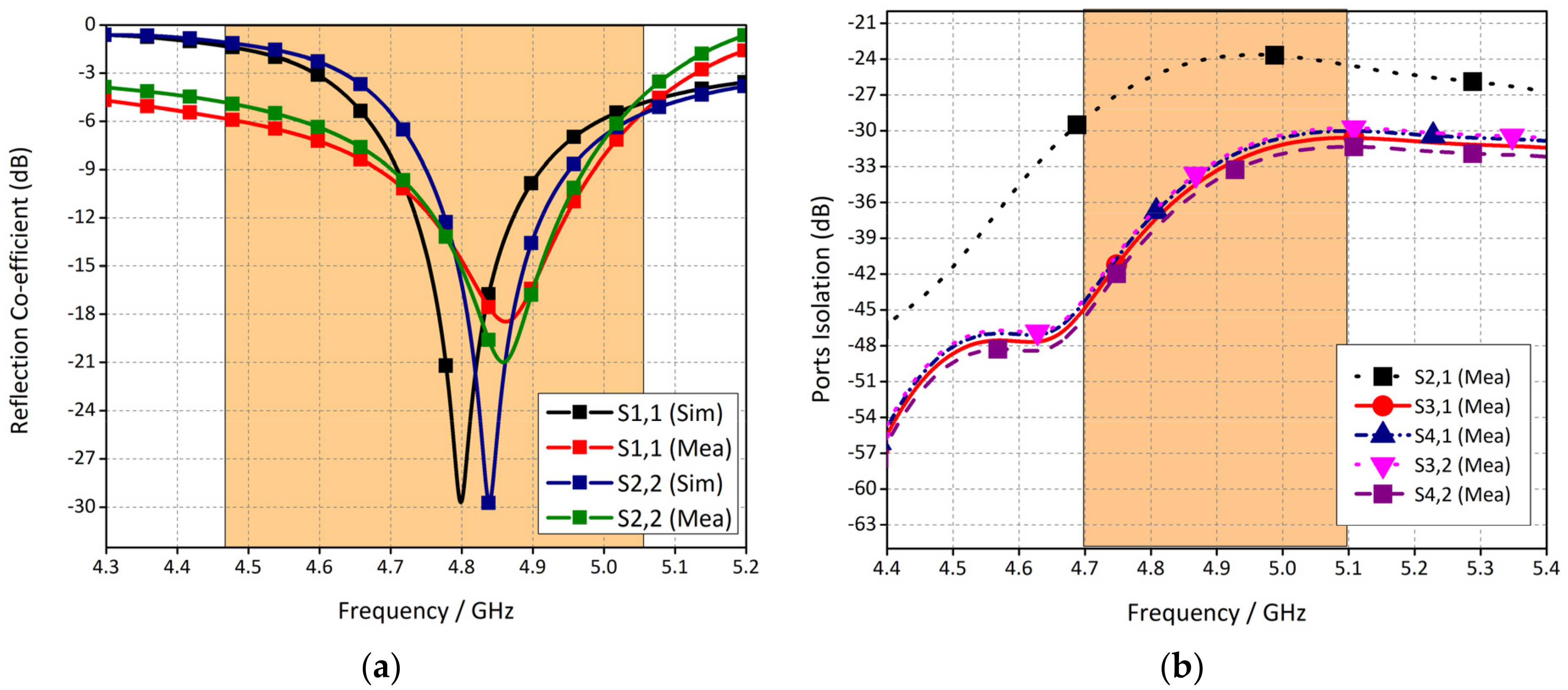 Electronics 11 00035 g005