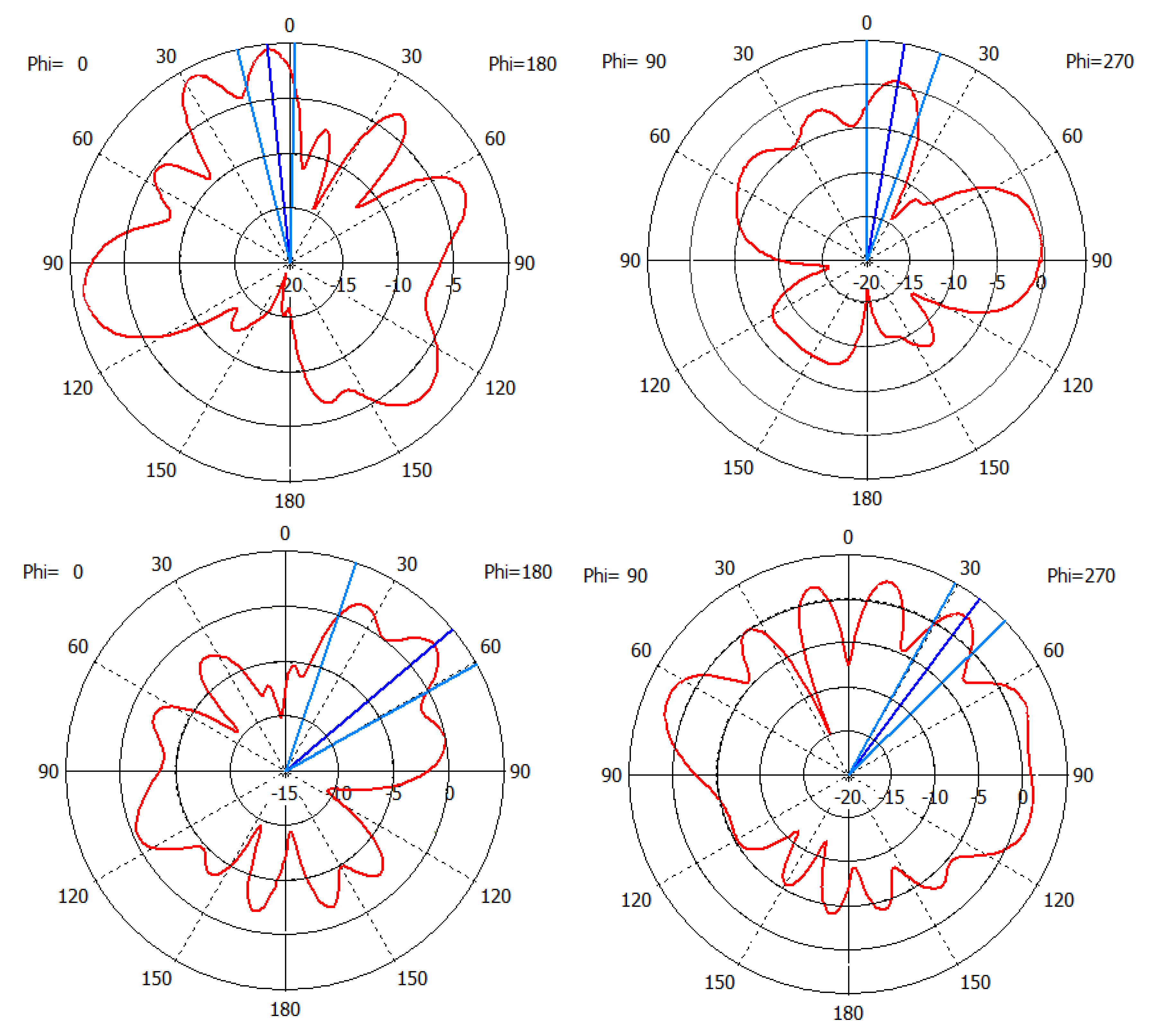 Electronics 11 00047 g006