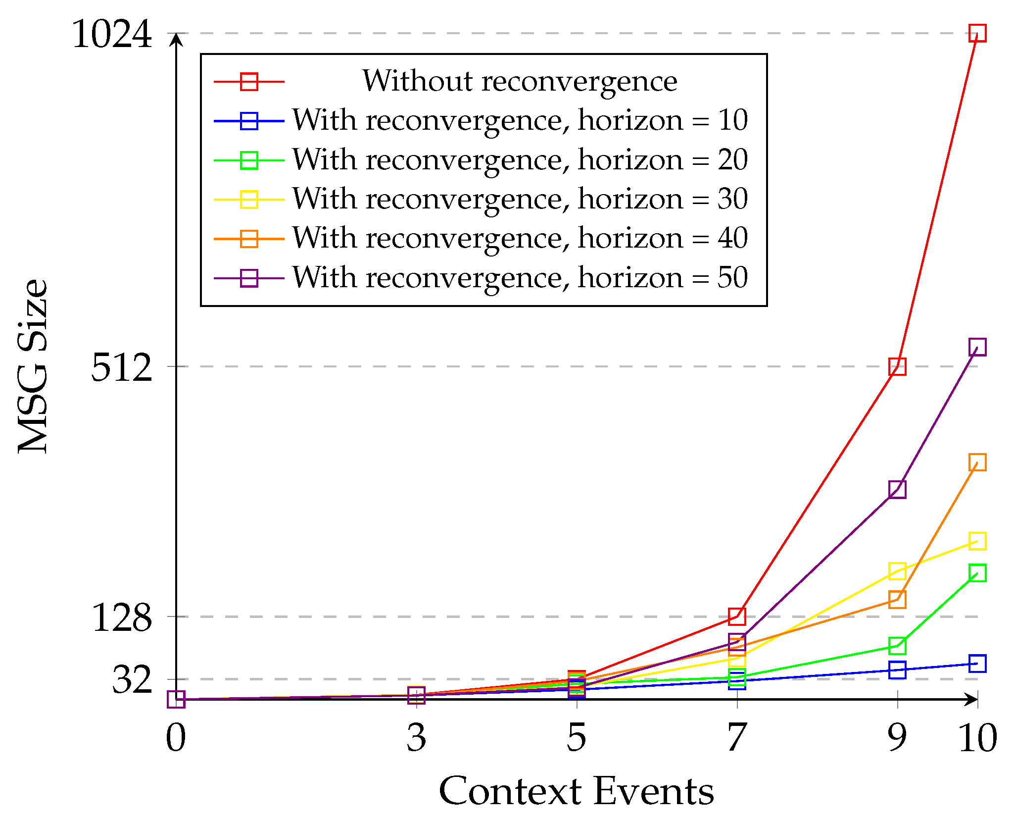 Electronics 11 00049 g008