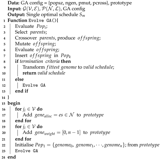 Electronics 11 00049 i001