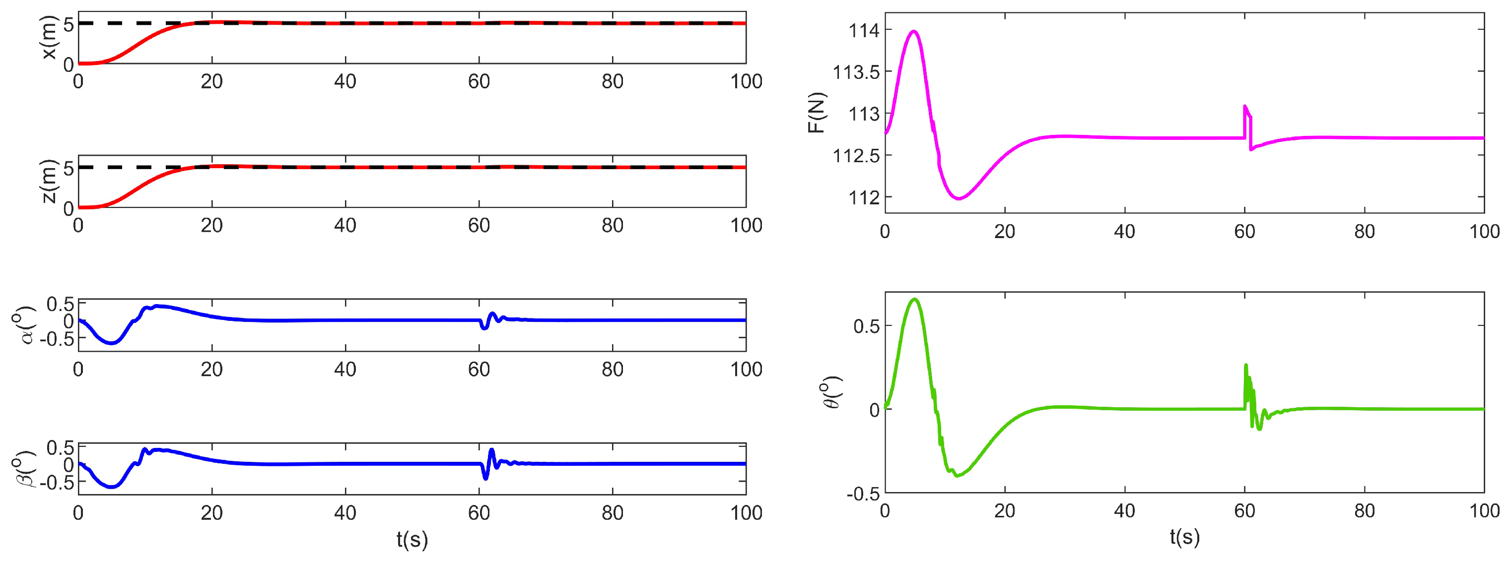 Electronics 11 00050 g007