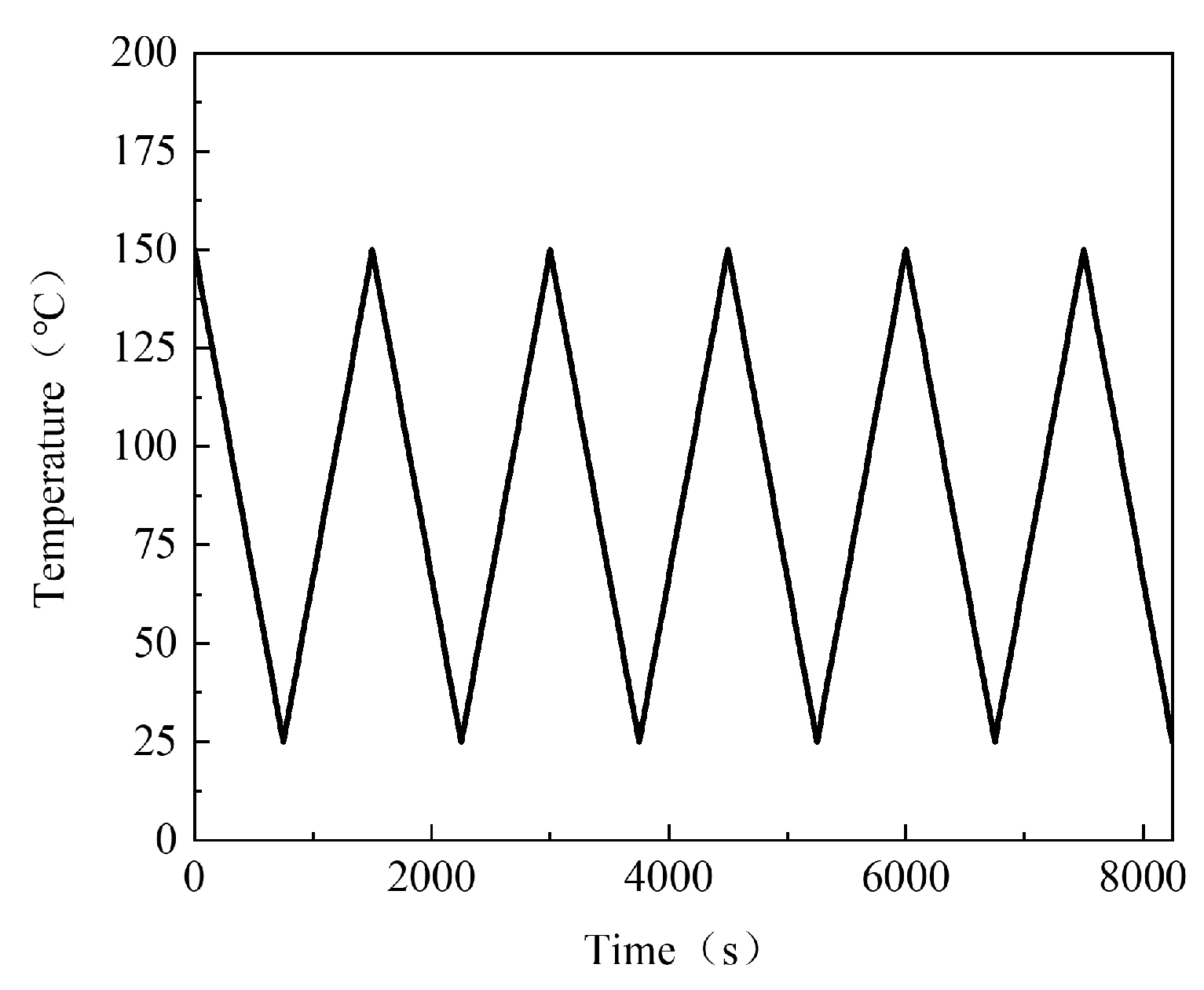 Electronics 11 00062 g002