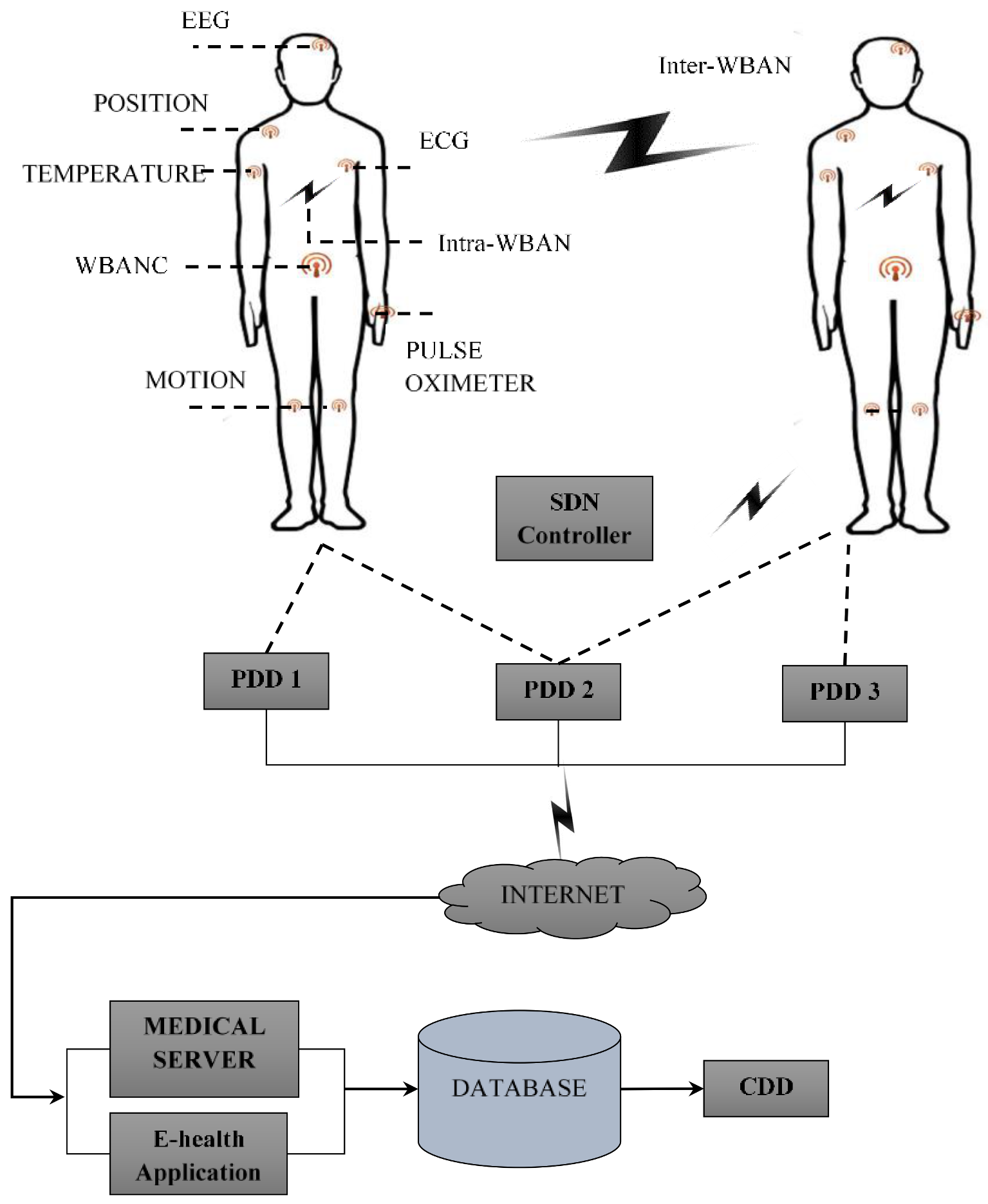 Dimension learning based chimp optimizer for energy efficient wireless  sensor networks