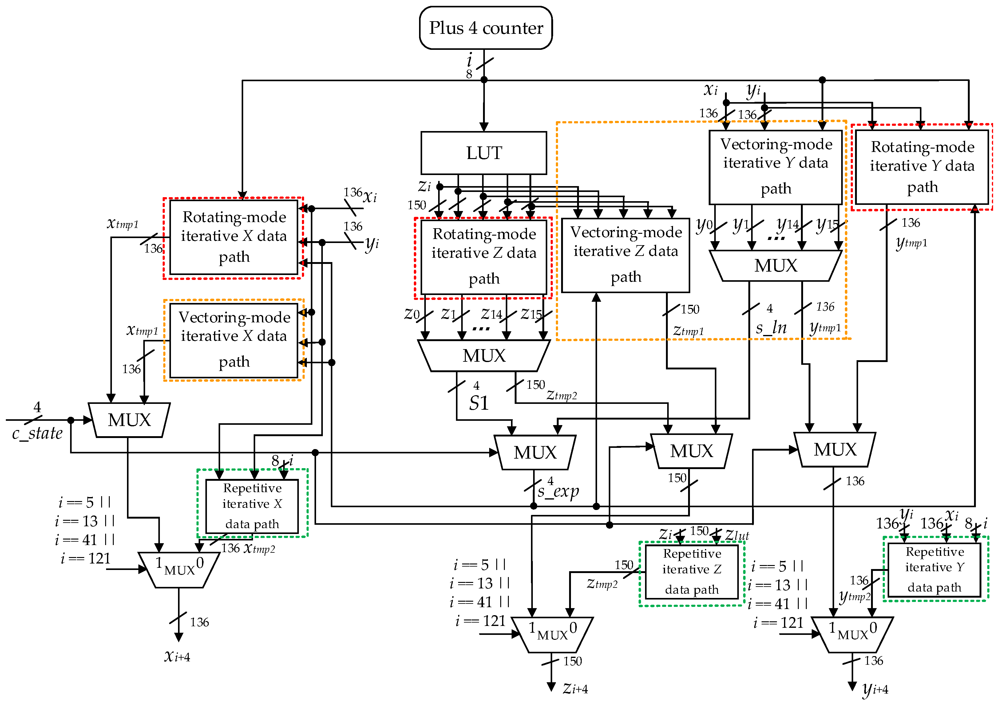 Electronics 11 00069 g003