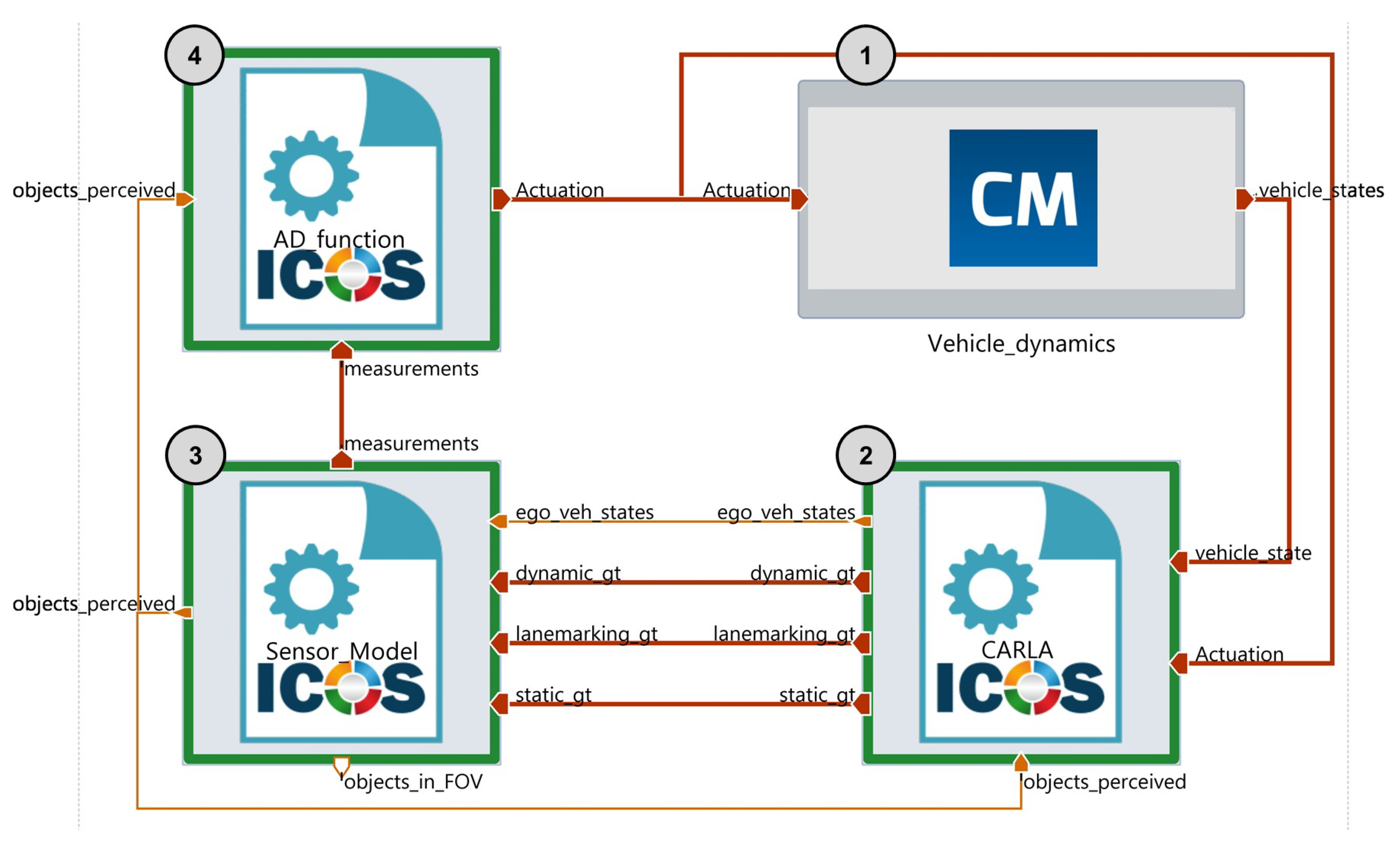 Electronics 11 00072 g010