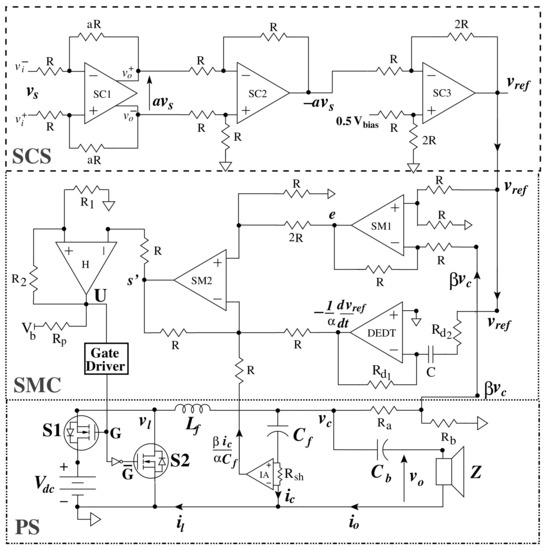 Electronics | Free Full-Text | Design and Development of Non-Linearly  Controlled Class-D Audio Amplifier | HTML
