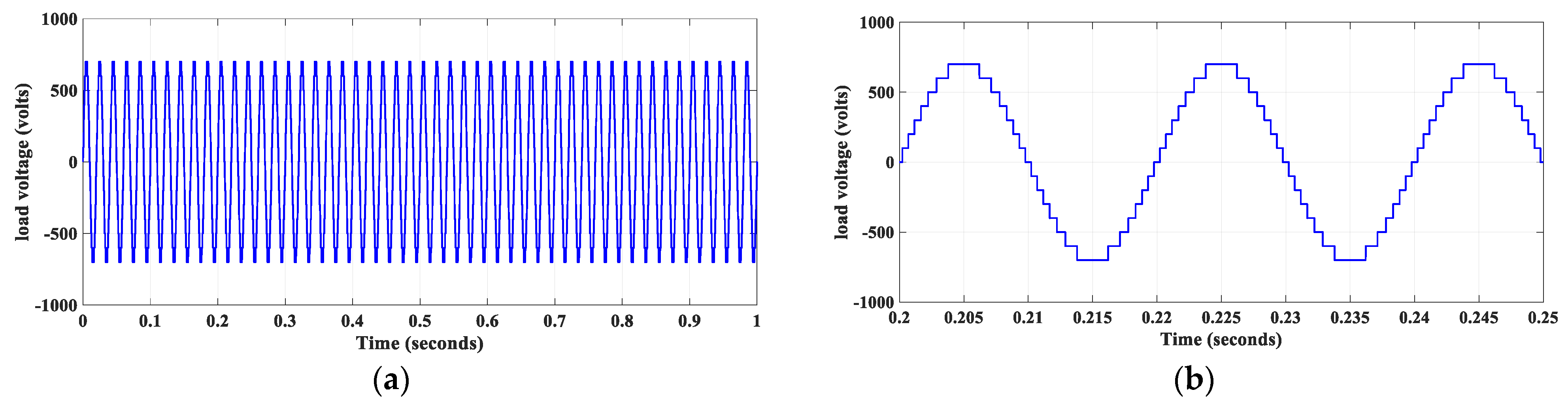Electronics 11 00098 g004a