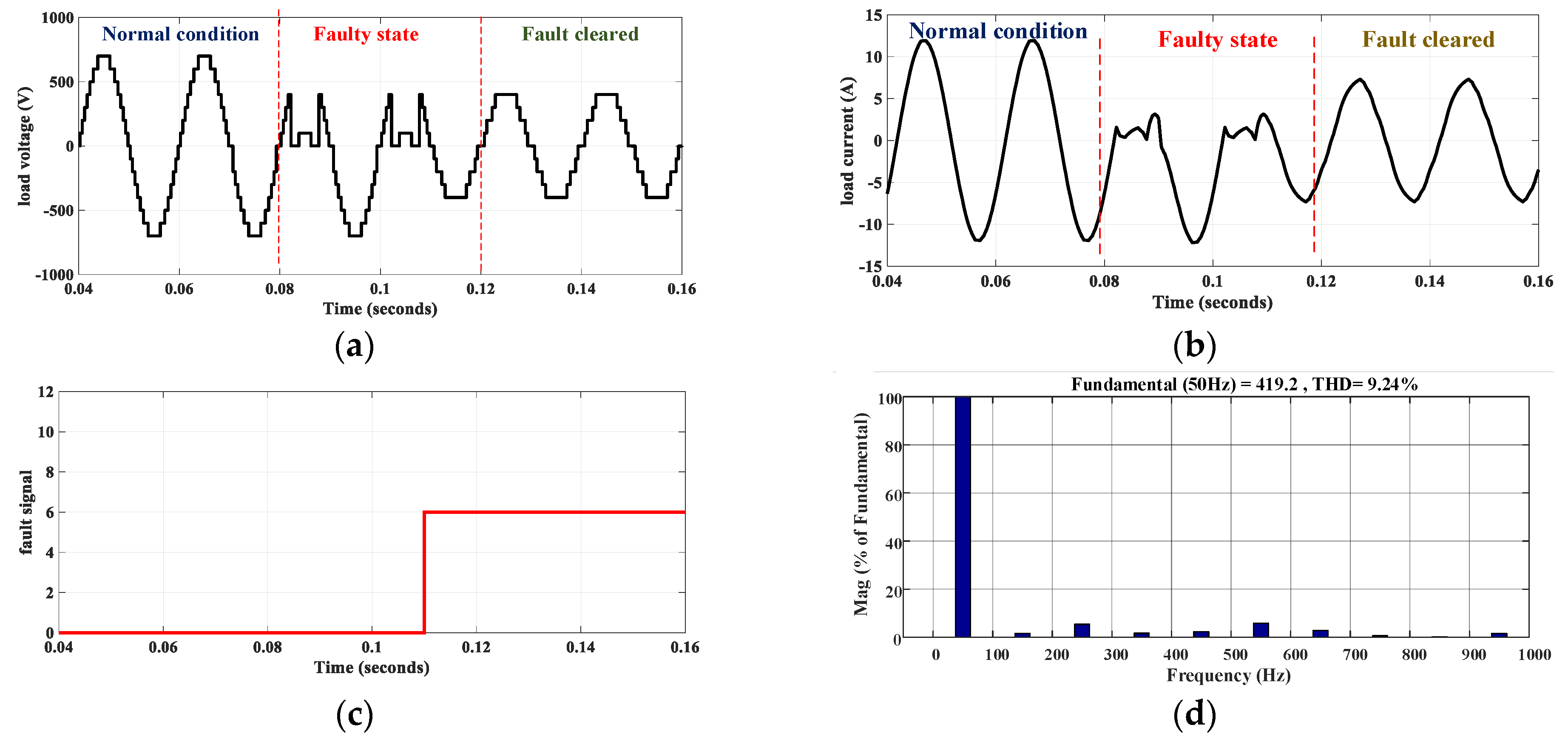 Electronics 11 00098 g008