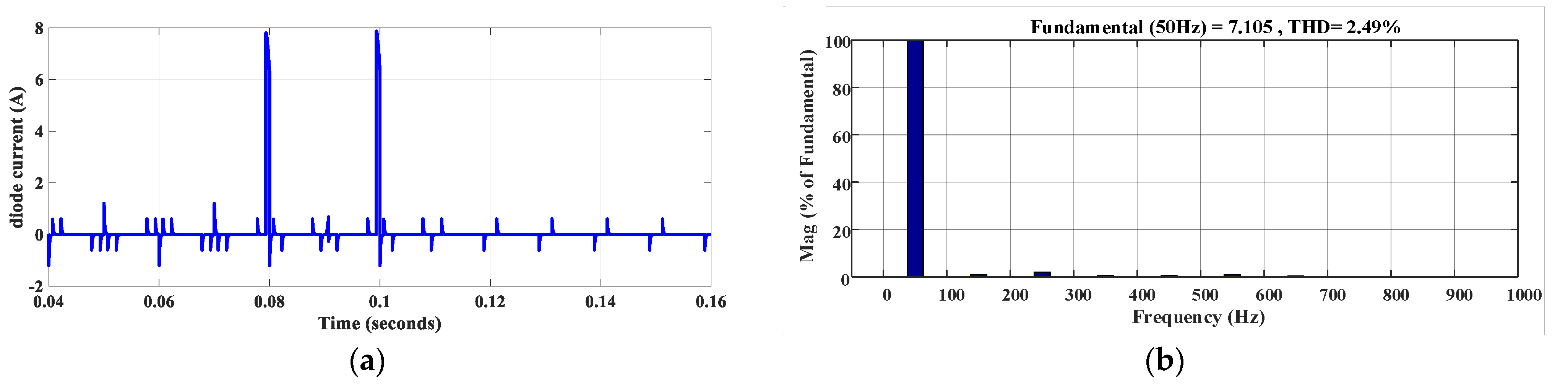 Electronics 11 00098 g009